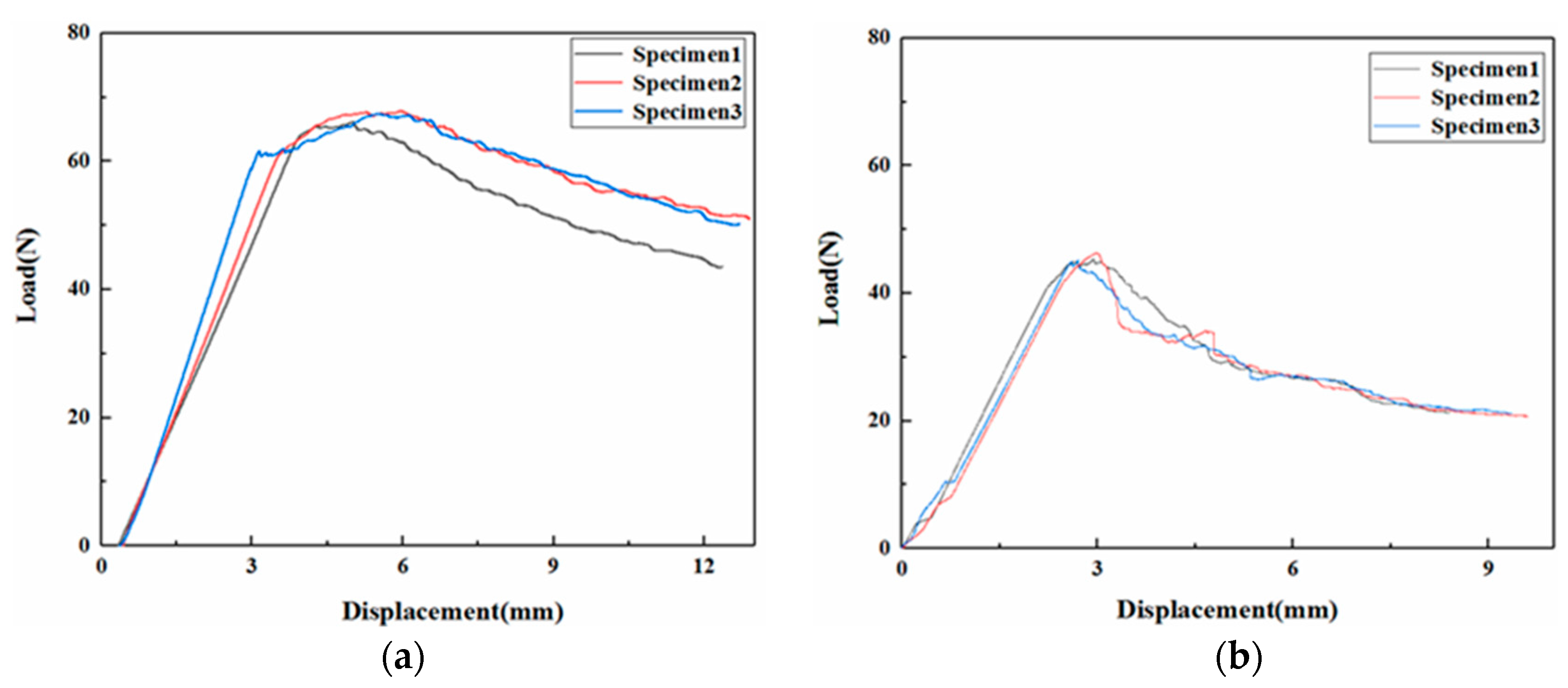 Polymers 15 03362 g014