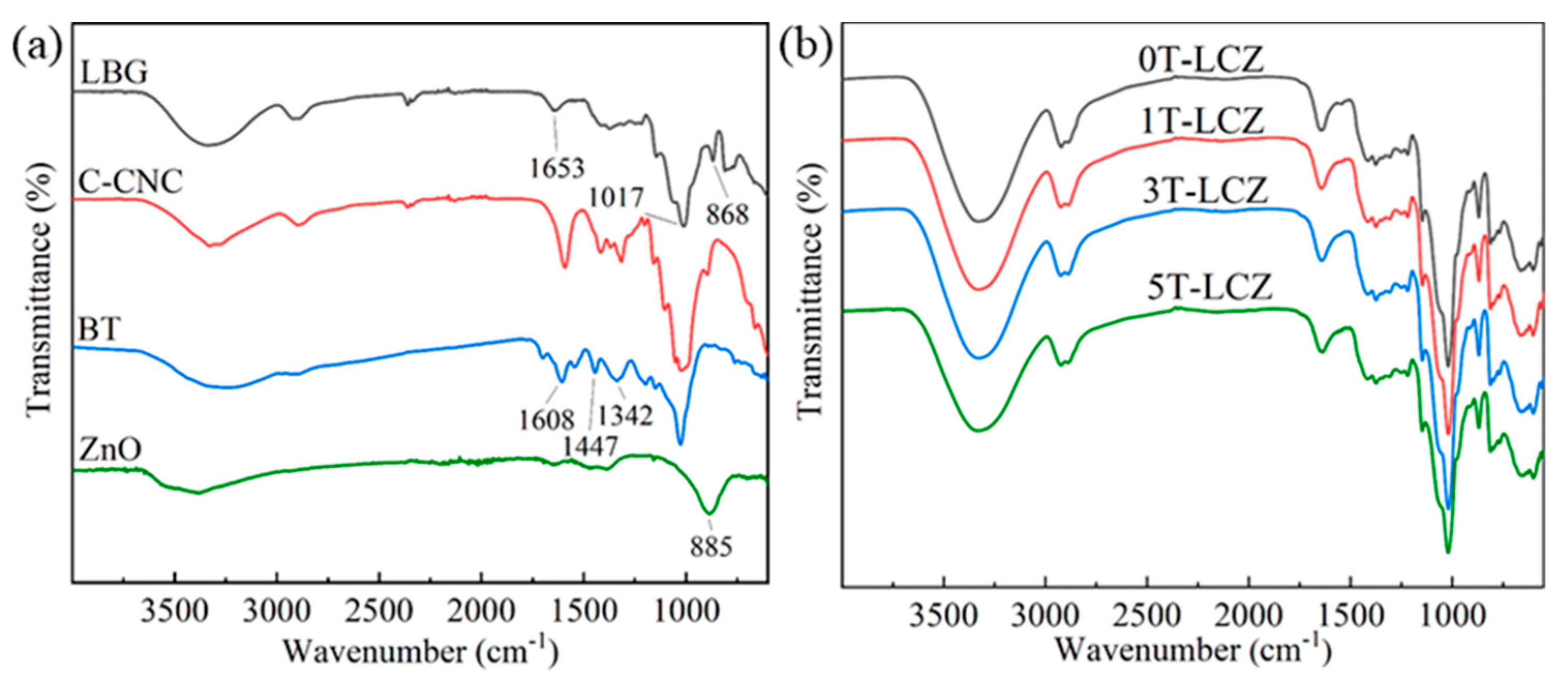 Polymers 15 03364 g001 Polymers 15 03364 g001