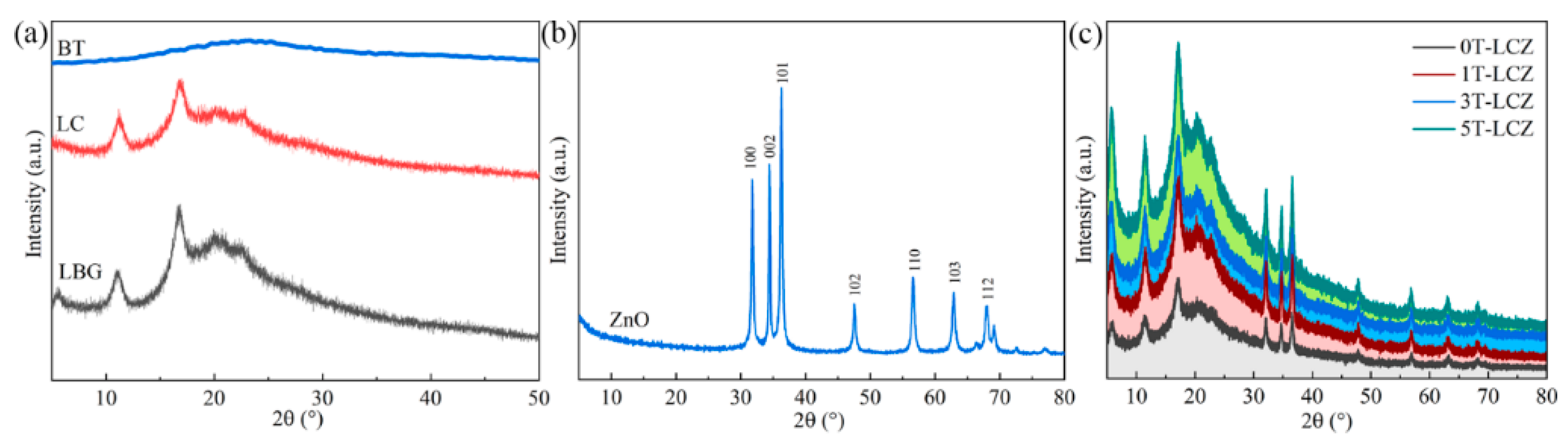 Polymers 15 03364 g002 Polymers 15 03364 g002