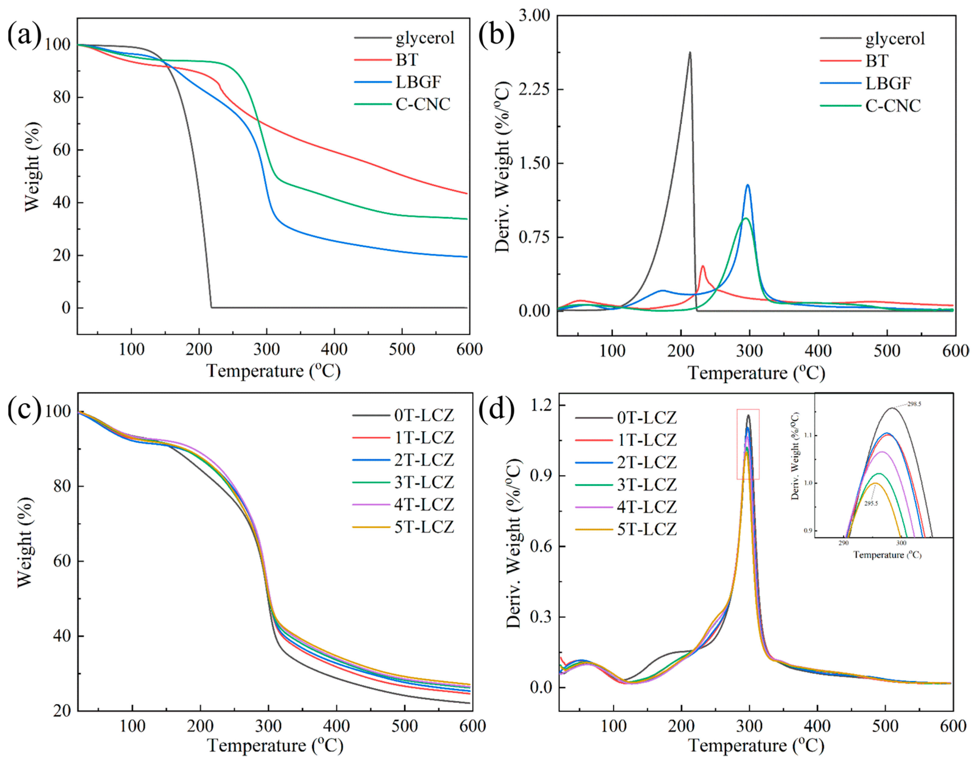 Polymers 15 03364 g003 Polymers 15 03364 g003