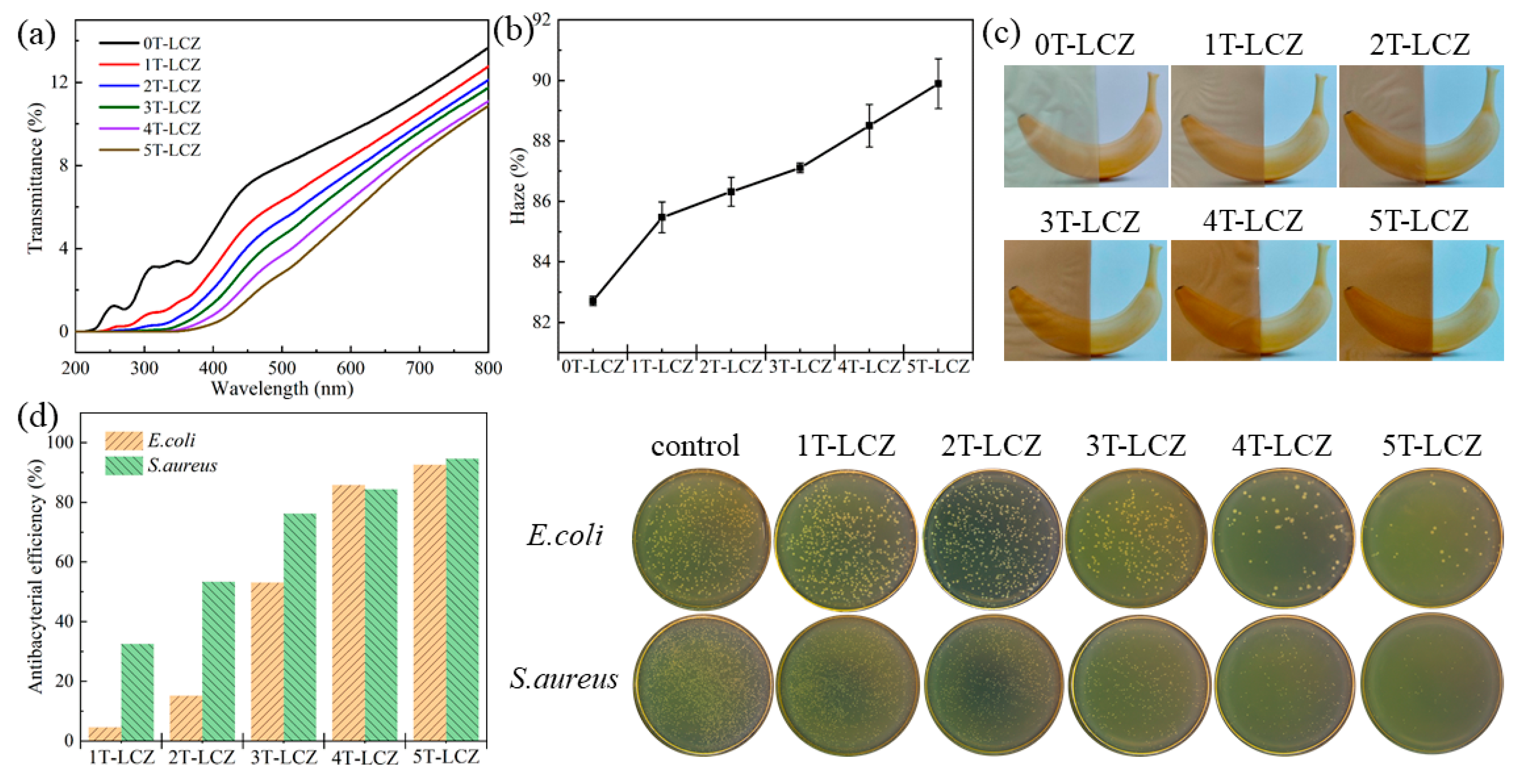 Polymers 15 03364 g004 Polymers 15 03364 g004