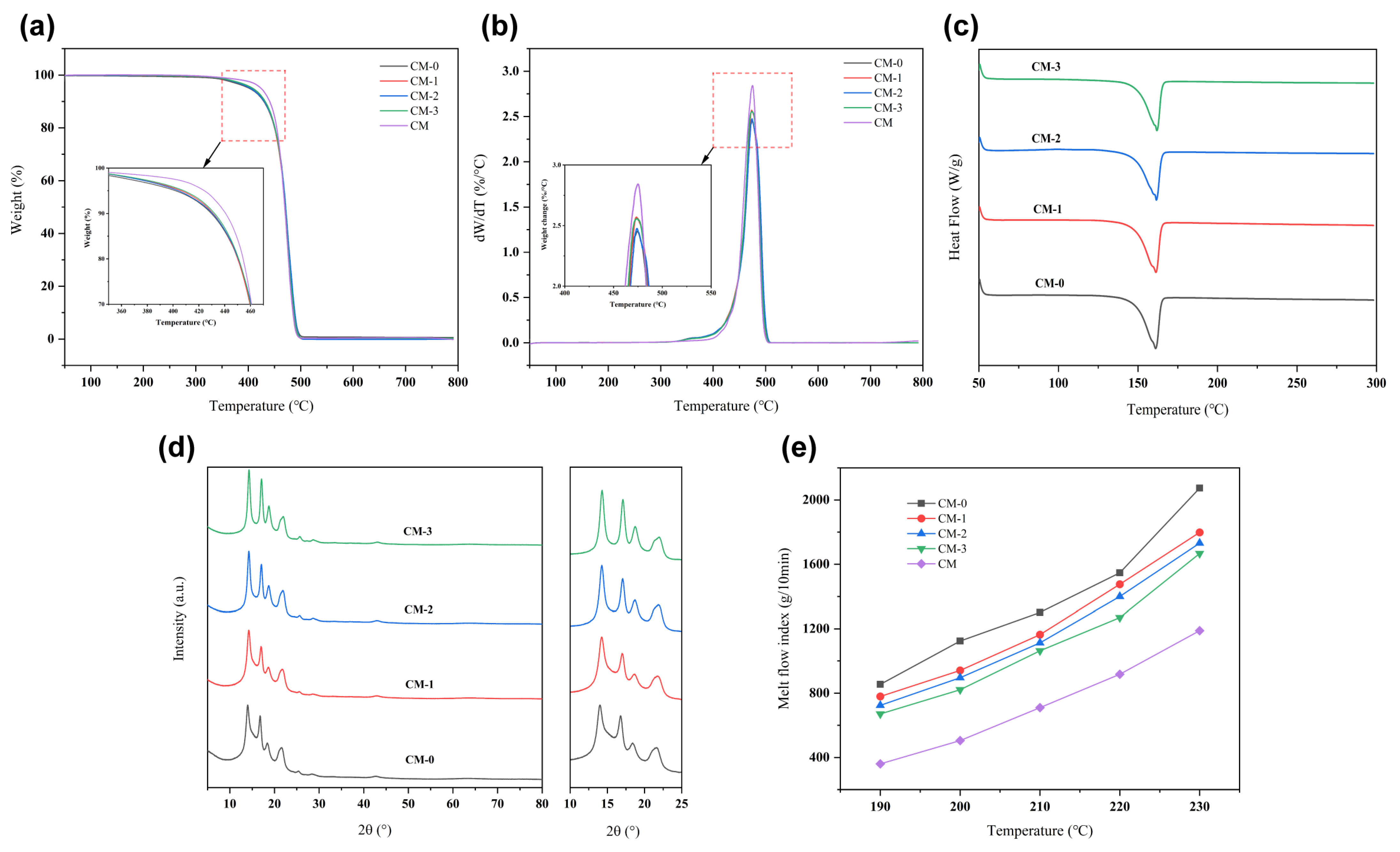 Polymers 15 03365 g003