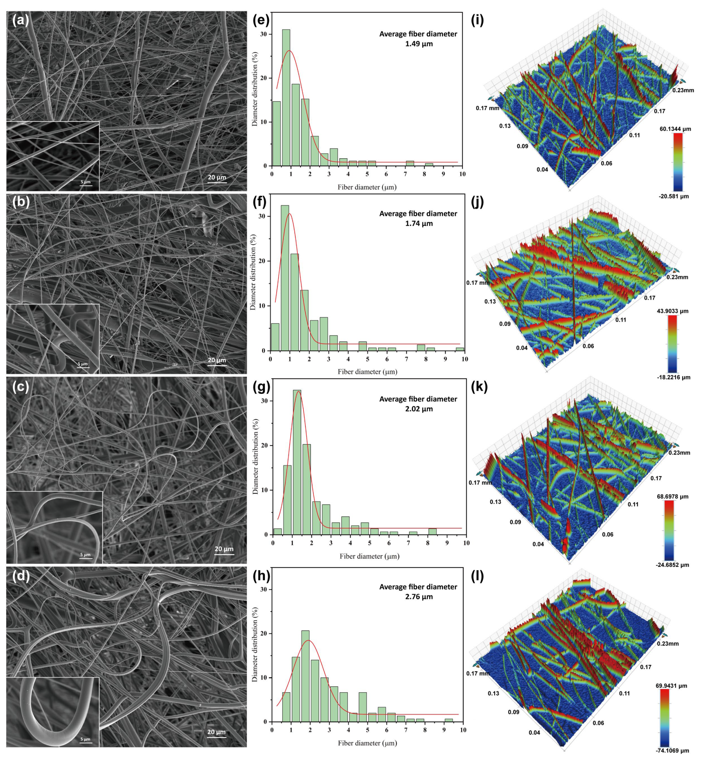 Polymers 15 03365 g004