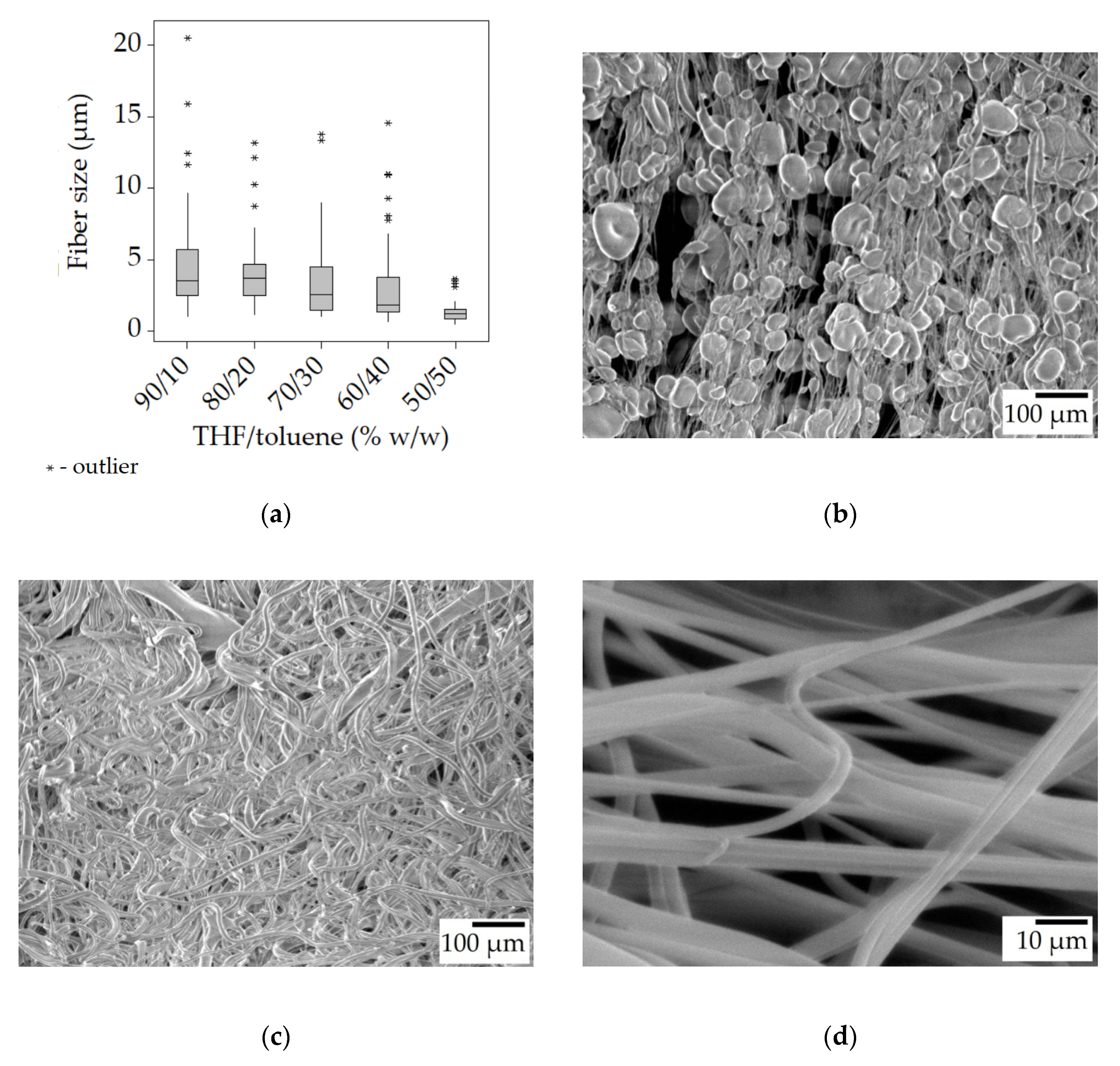 Polymers 15 03368 g006