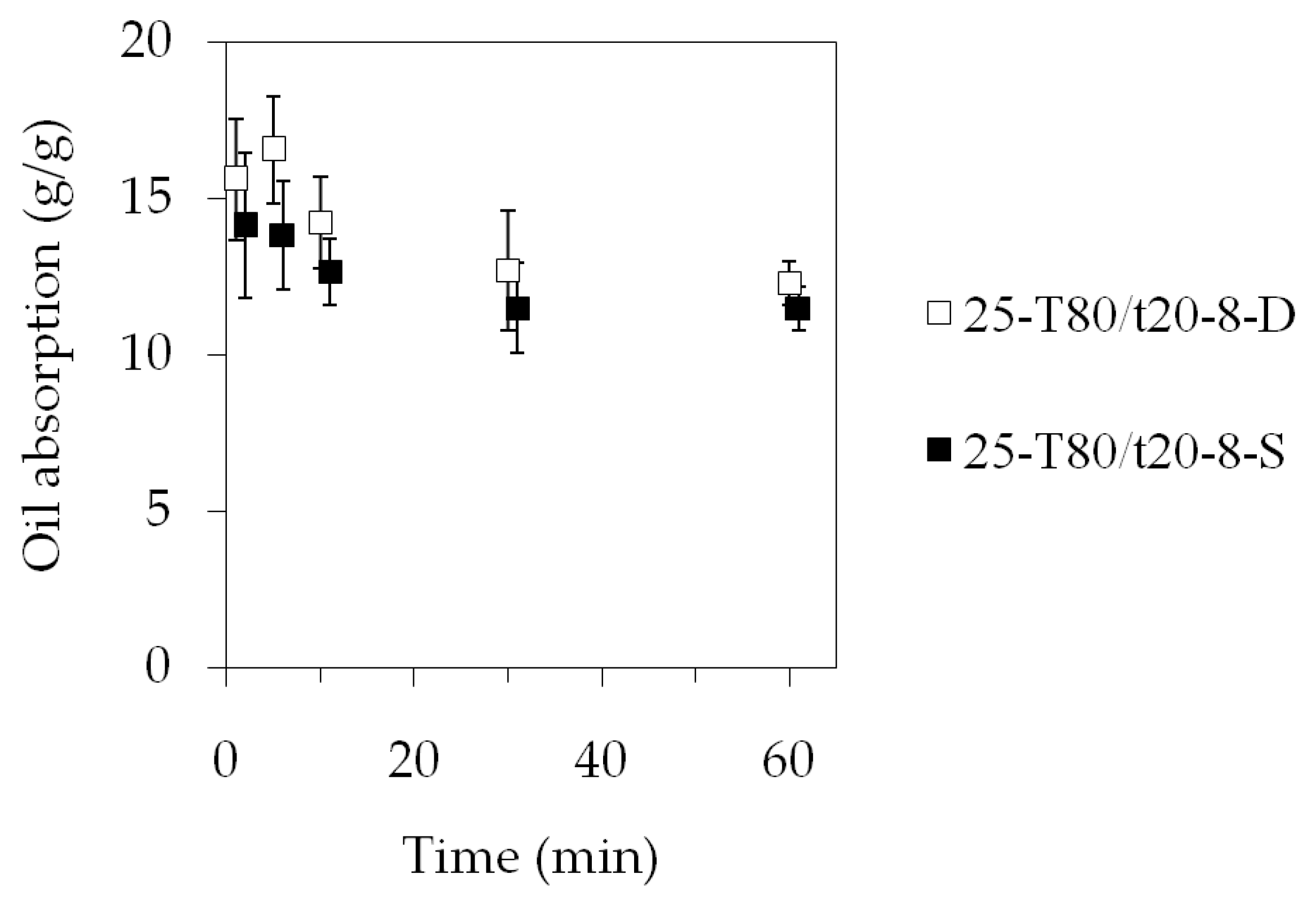 Polymers 15 03368 g010