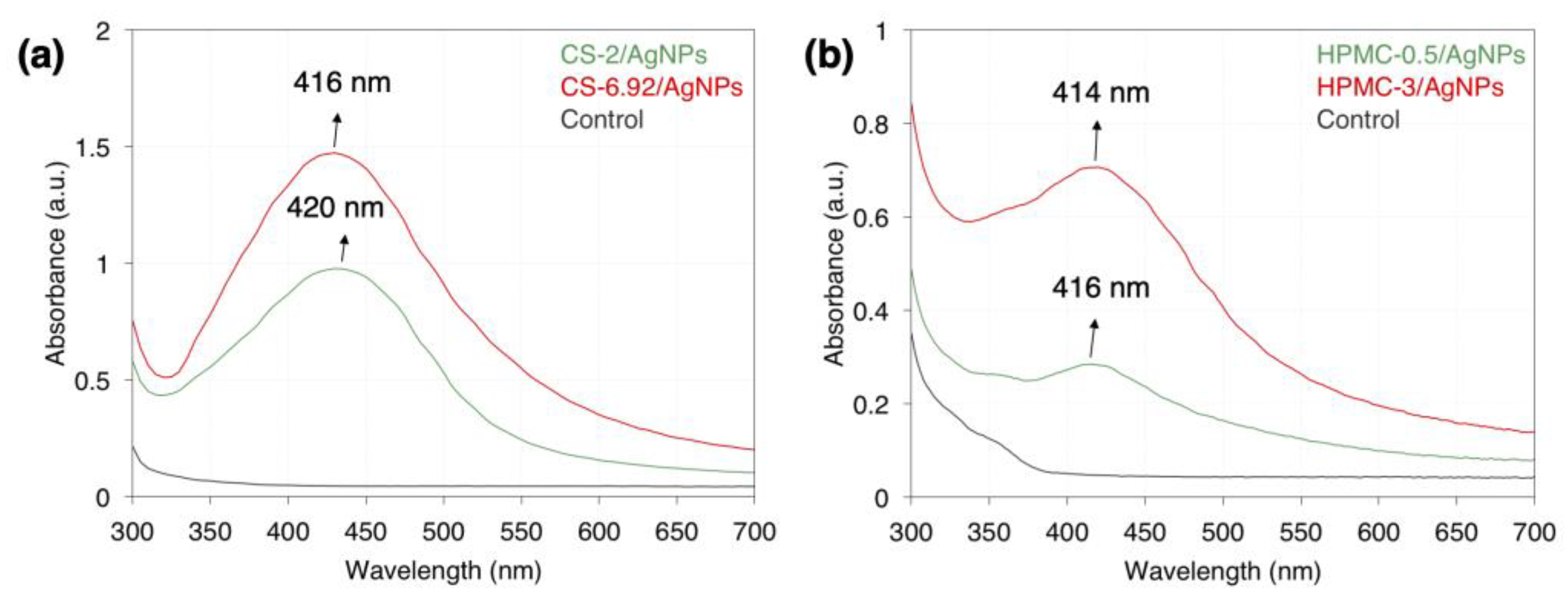 Polymers 15 03370 g002 Polymers 15 03370 g002