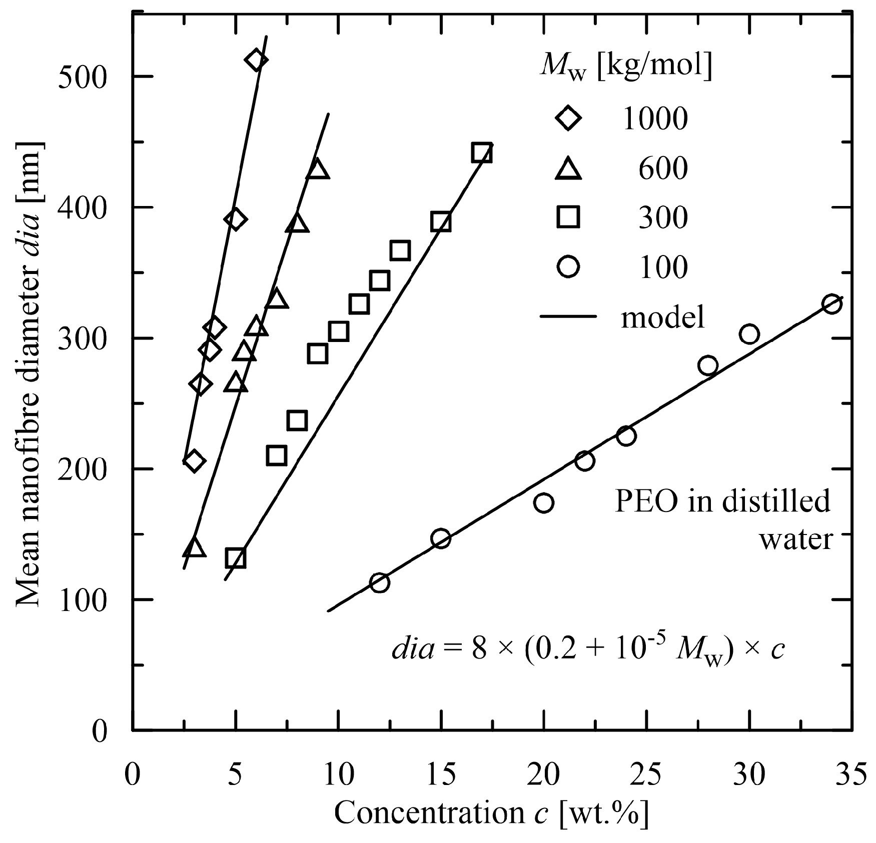 Polymers 15 03371 g007 Polymers 15 03371 g007