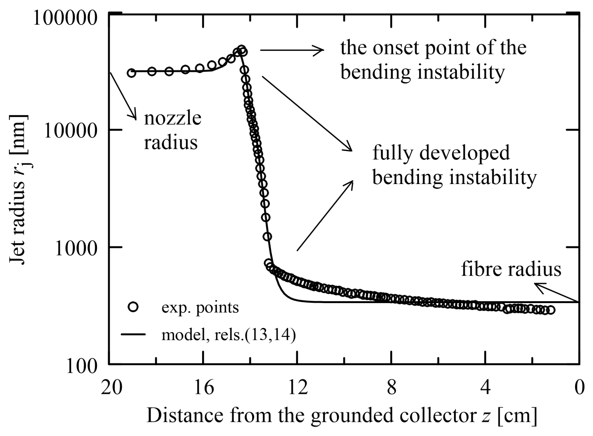 Polymers 15 03371 g010 Polymers 15 03371 g010