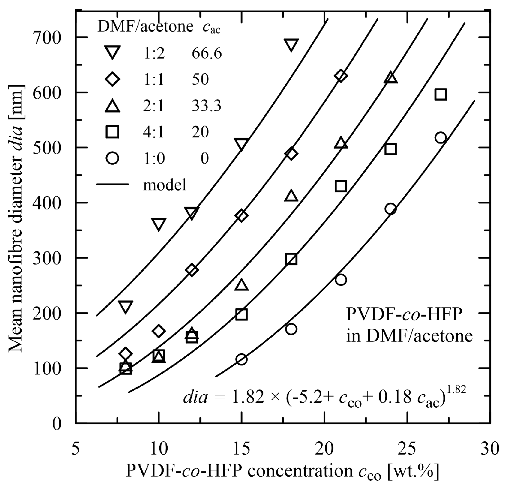 Polymers 15 03371 g011 Polymers 15 03371 g011