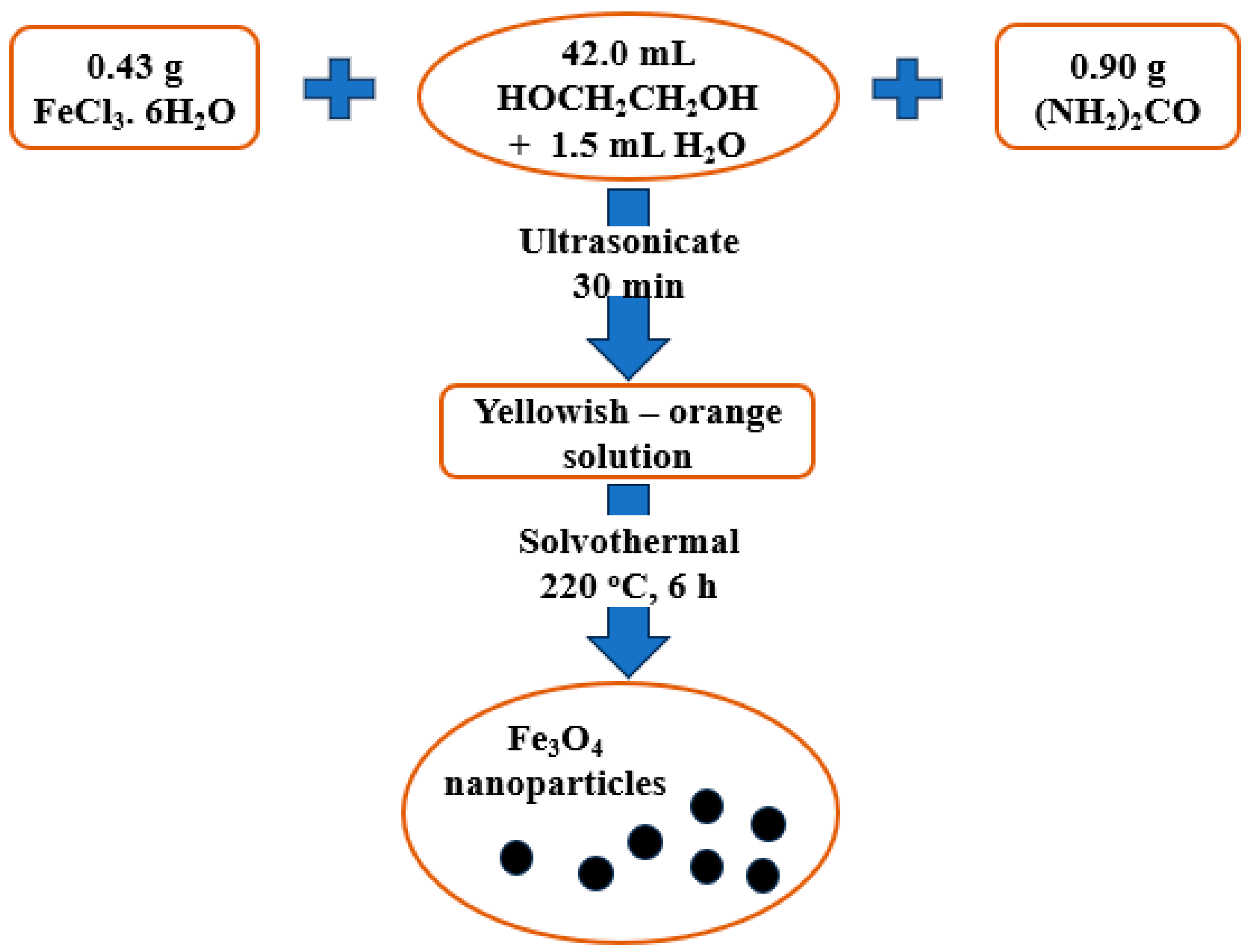 Polymers 15 03373 g001 Polymers 15 03373 g001