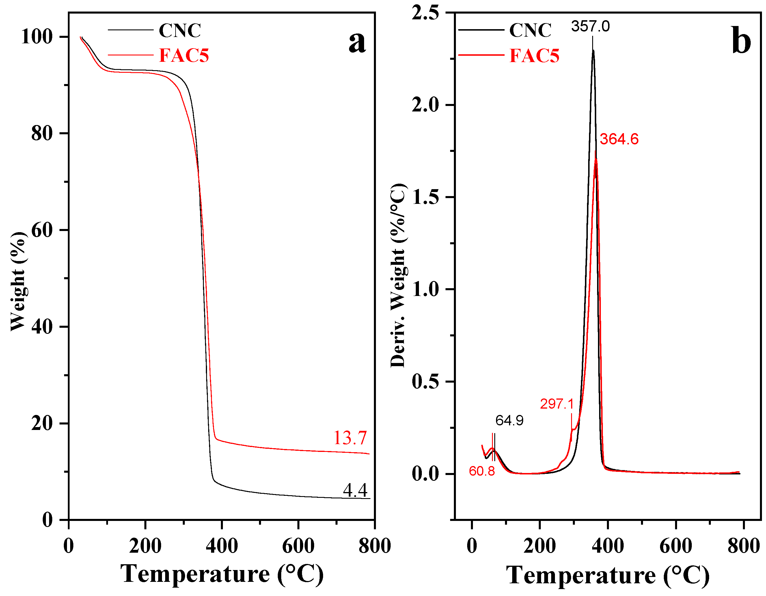 Polymers 15 03373 g008 Polymers 15 03373 g008