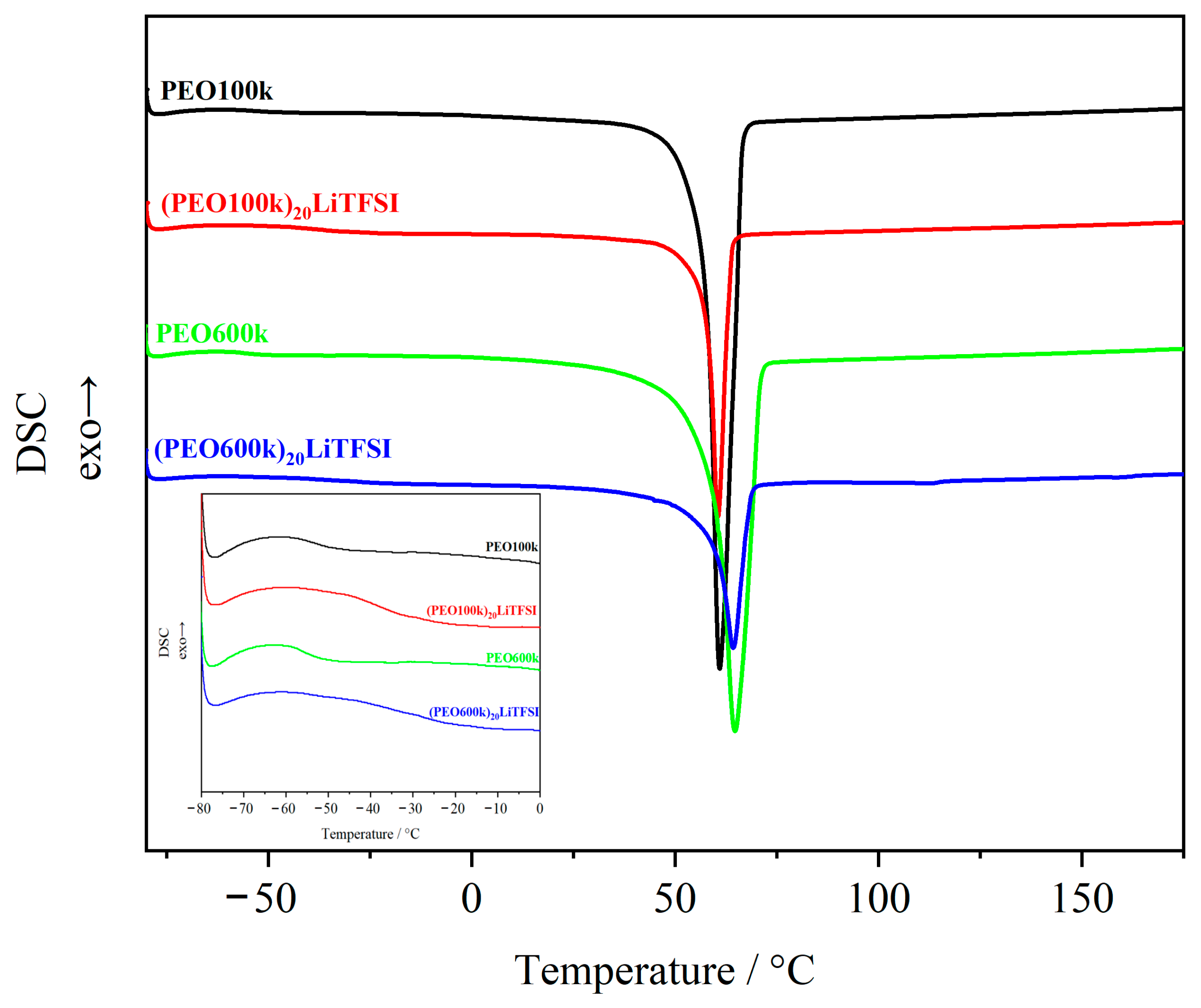 Polymers 15 03375 g001