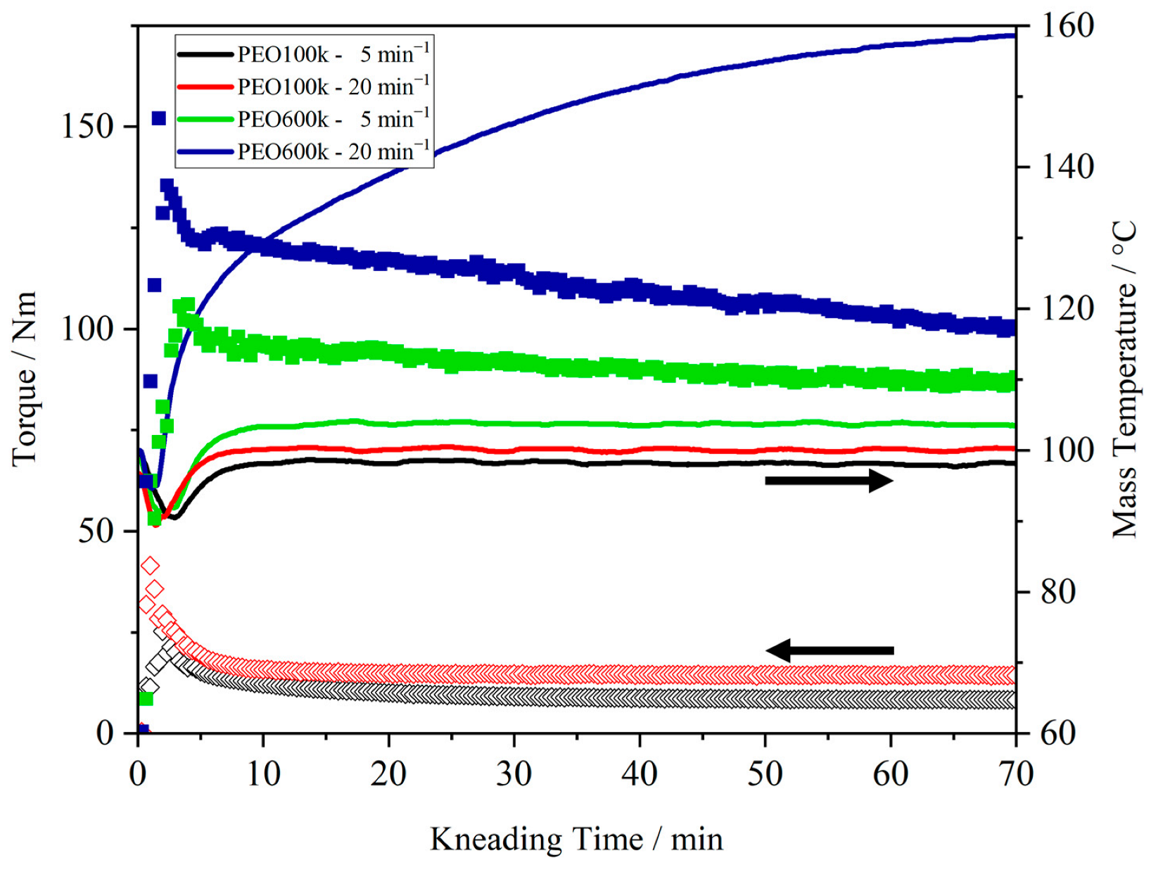 Polymers 15 03375 g003