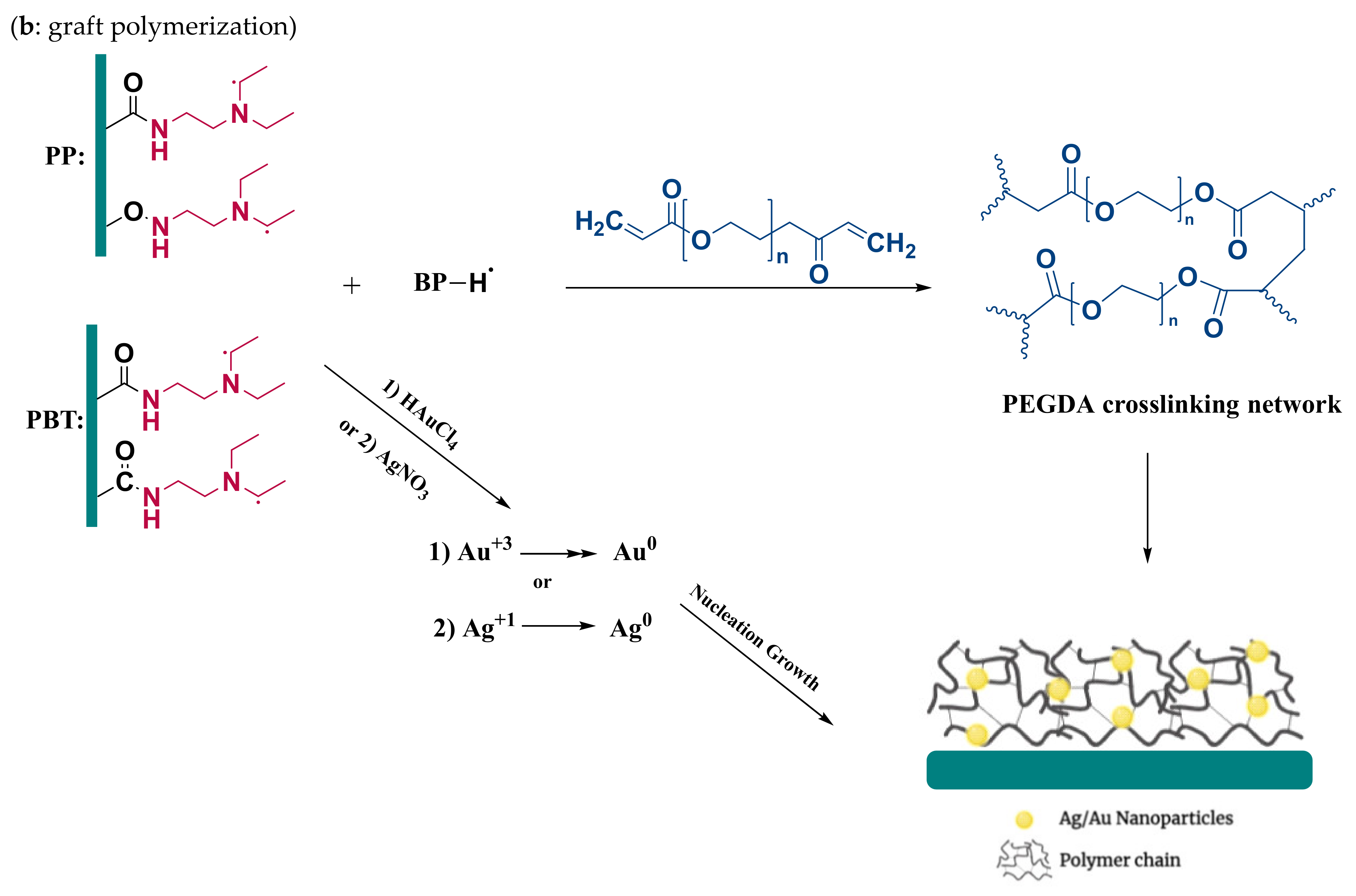 Polymers 15 03378 sch002b Polymers 15 03378 sch002b