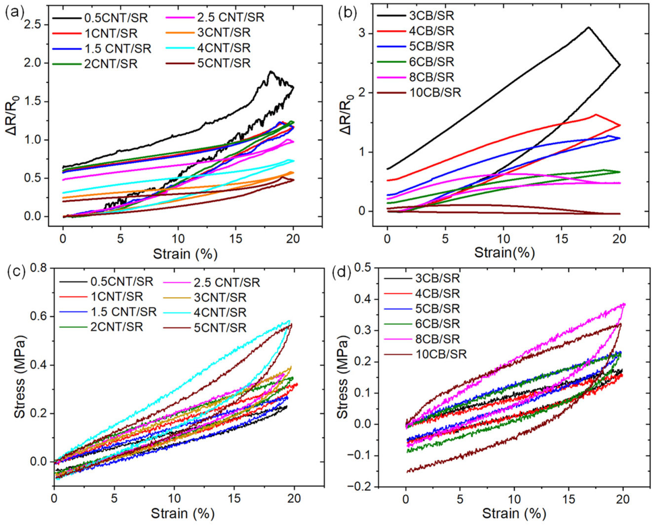 Polymers 15 03379 g004