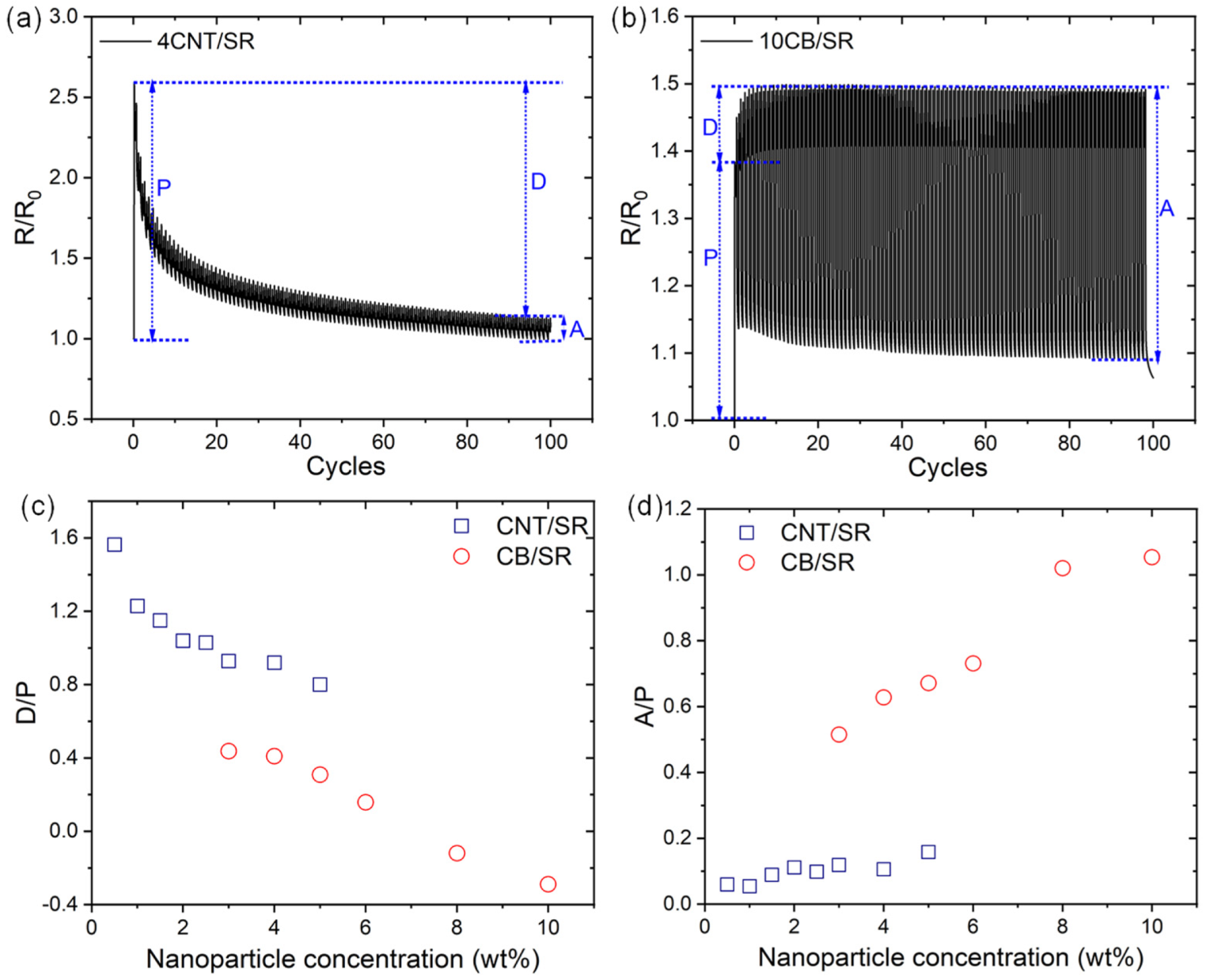 Polymers 15 03379 g009