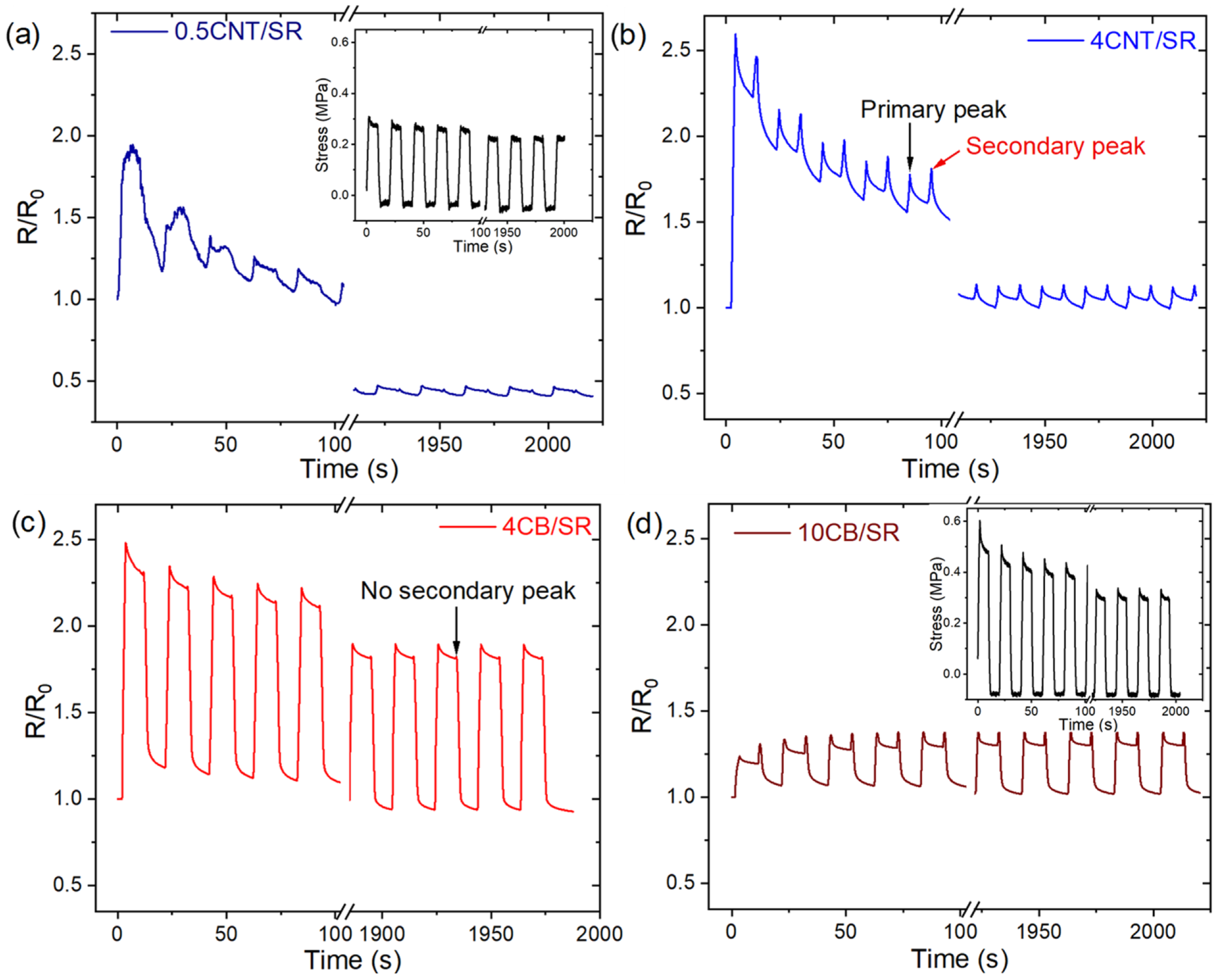 Polymers 15 03379 g010