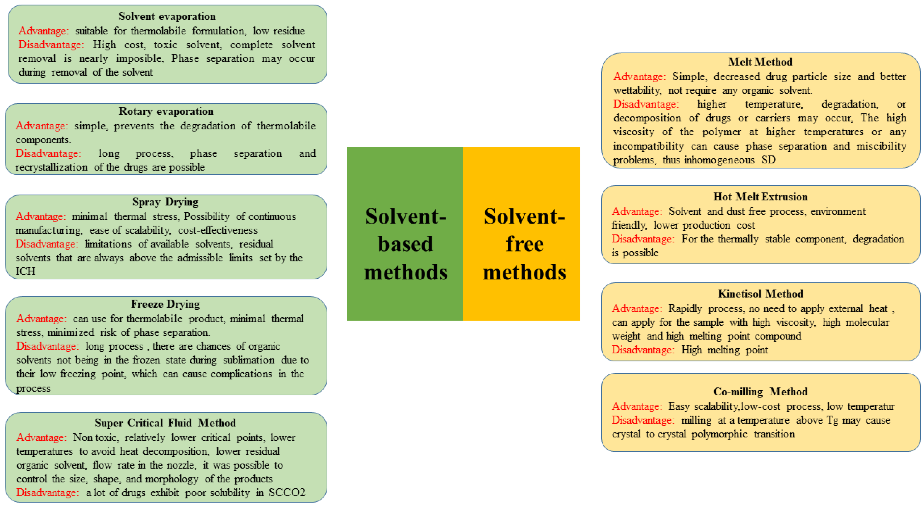 Polymers 15 03380 g002