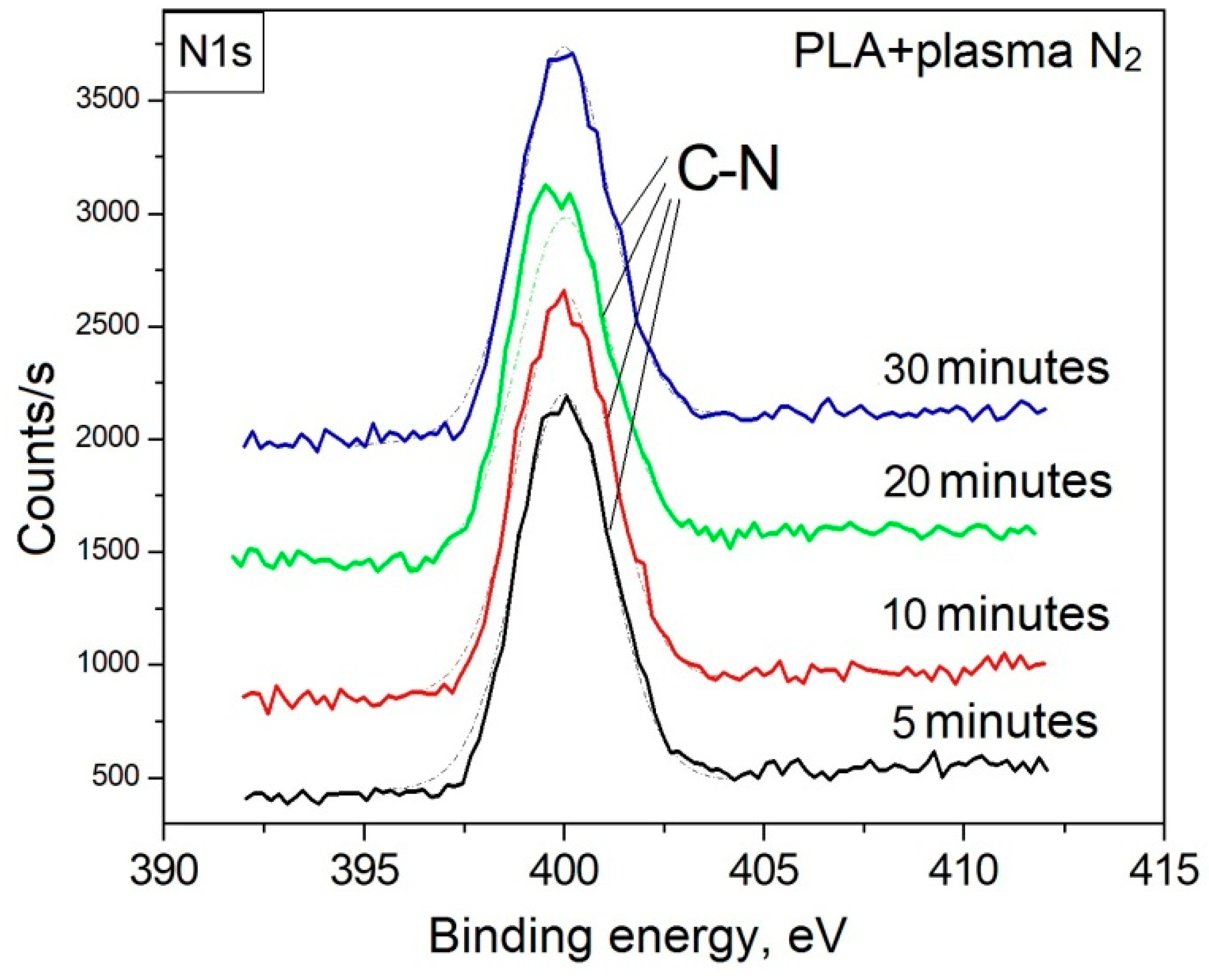 Polymers 15 03381 g005