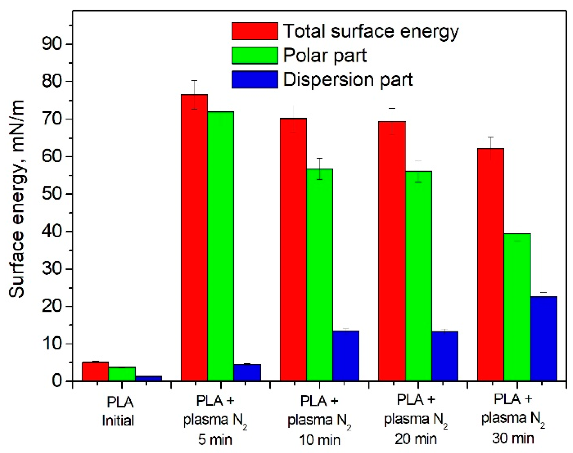 Polymers 15 03381 g007