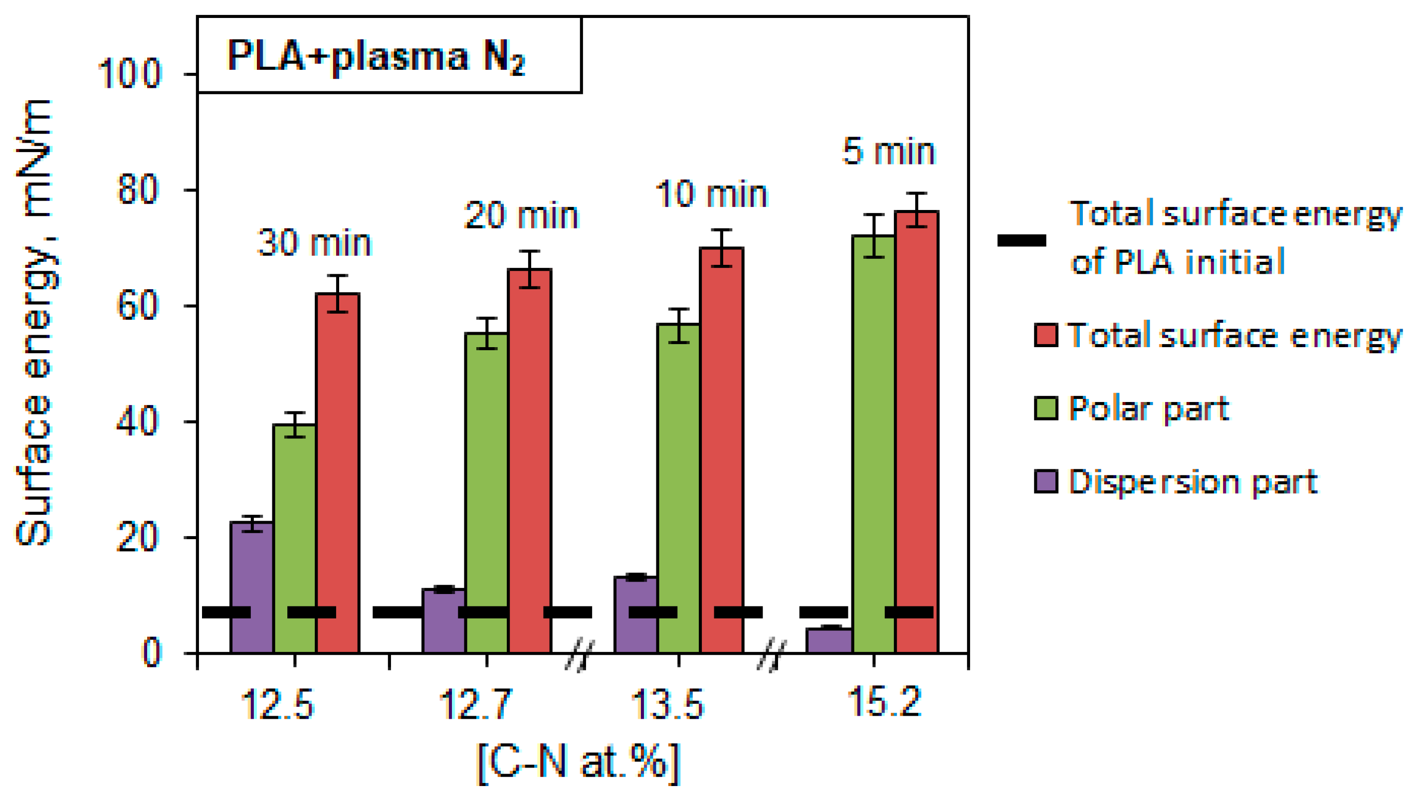 Polymers 15 03381 g012