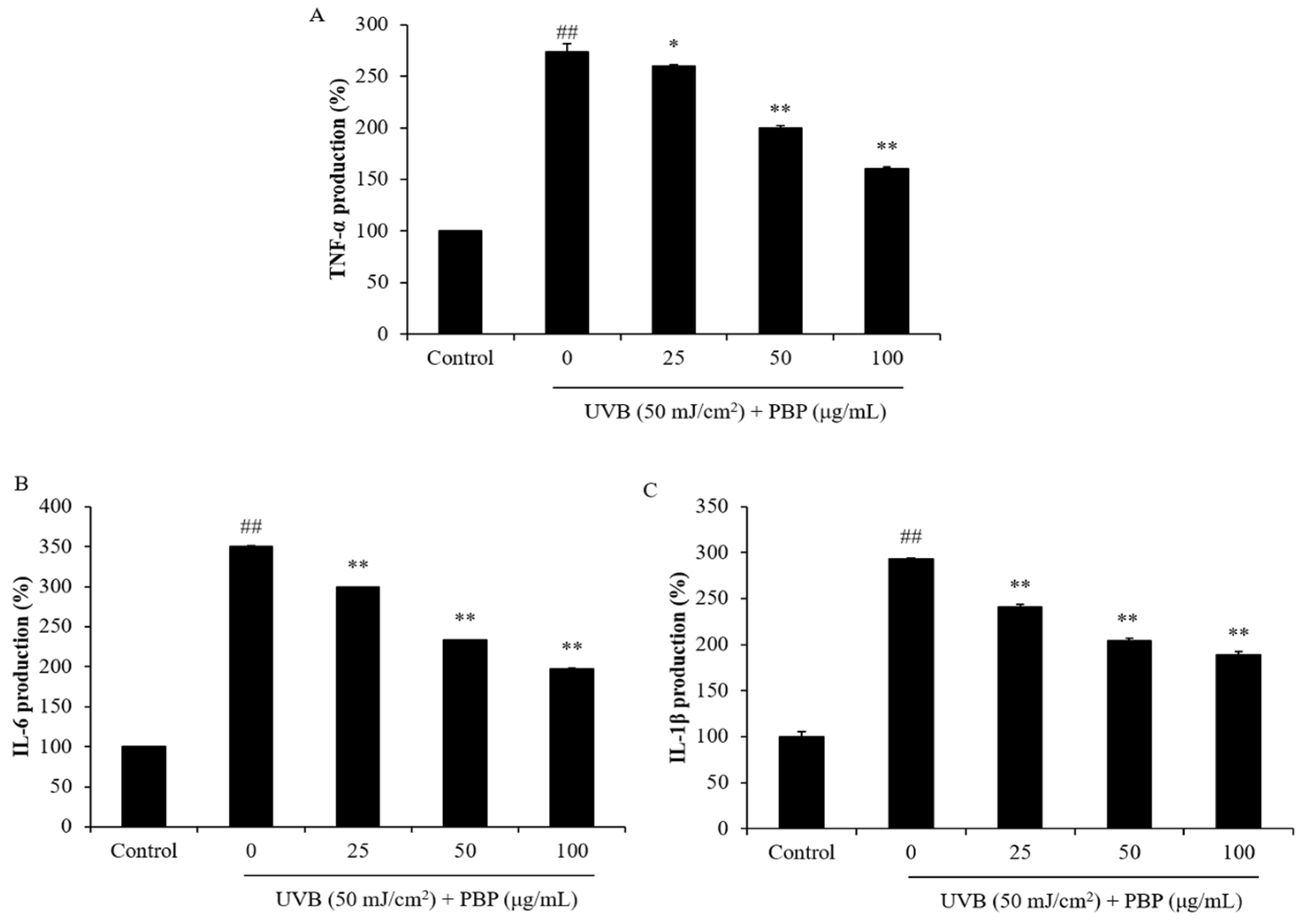 Polymers 15 03382 g006