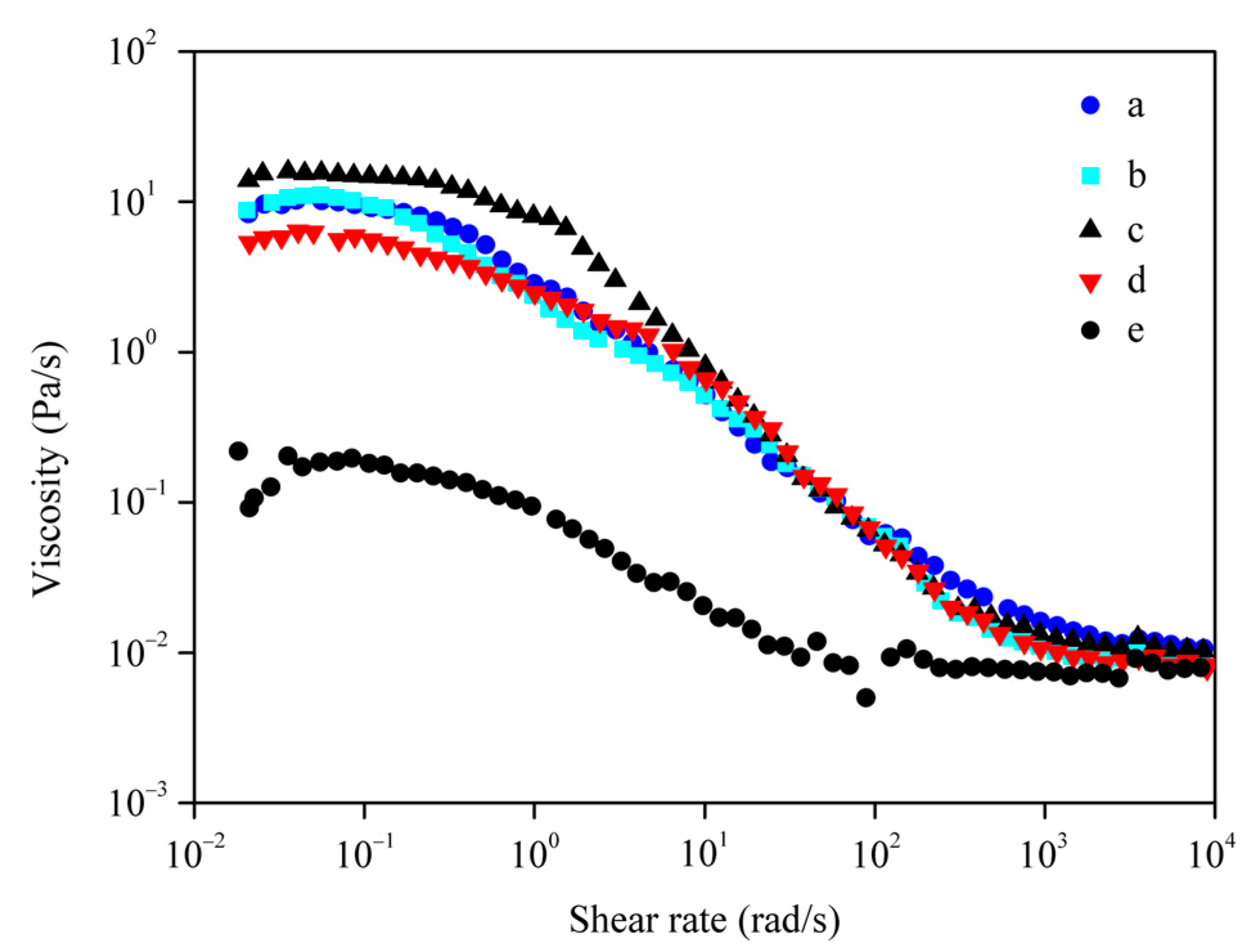 Polymers 15 03383 g007 Polymers 15 03383 g007