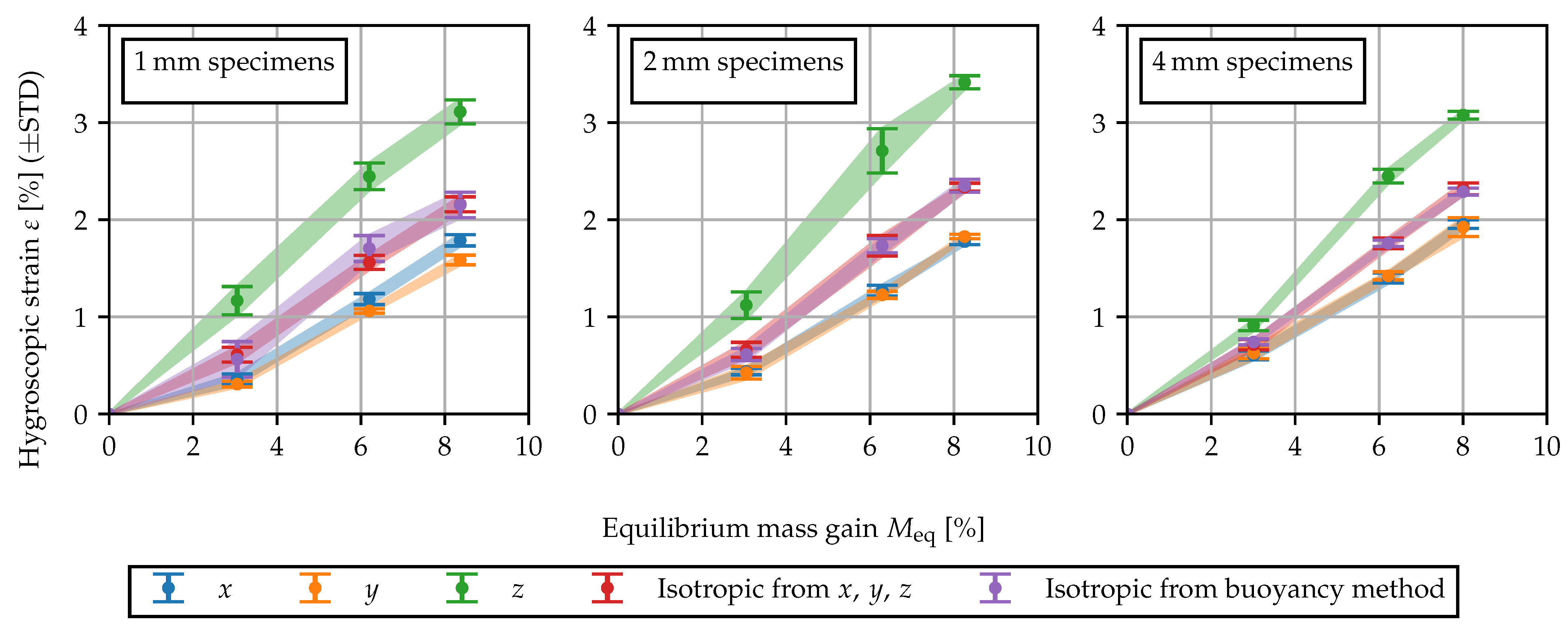 Polymers 15 03387 g002