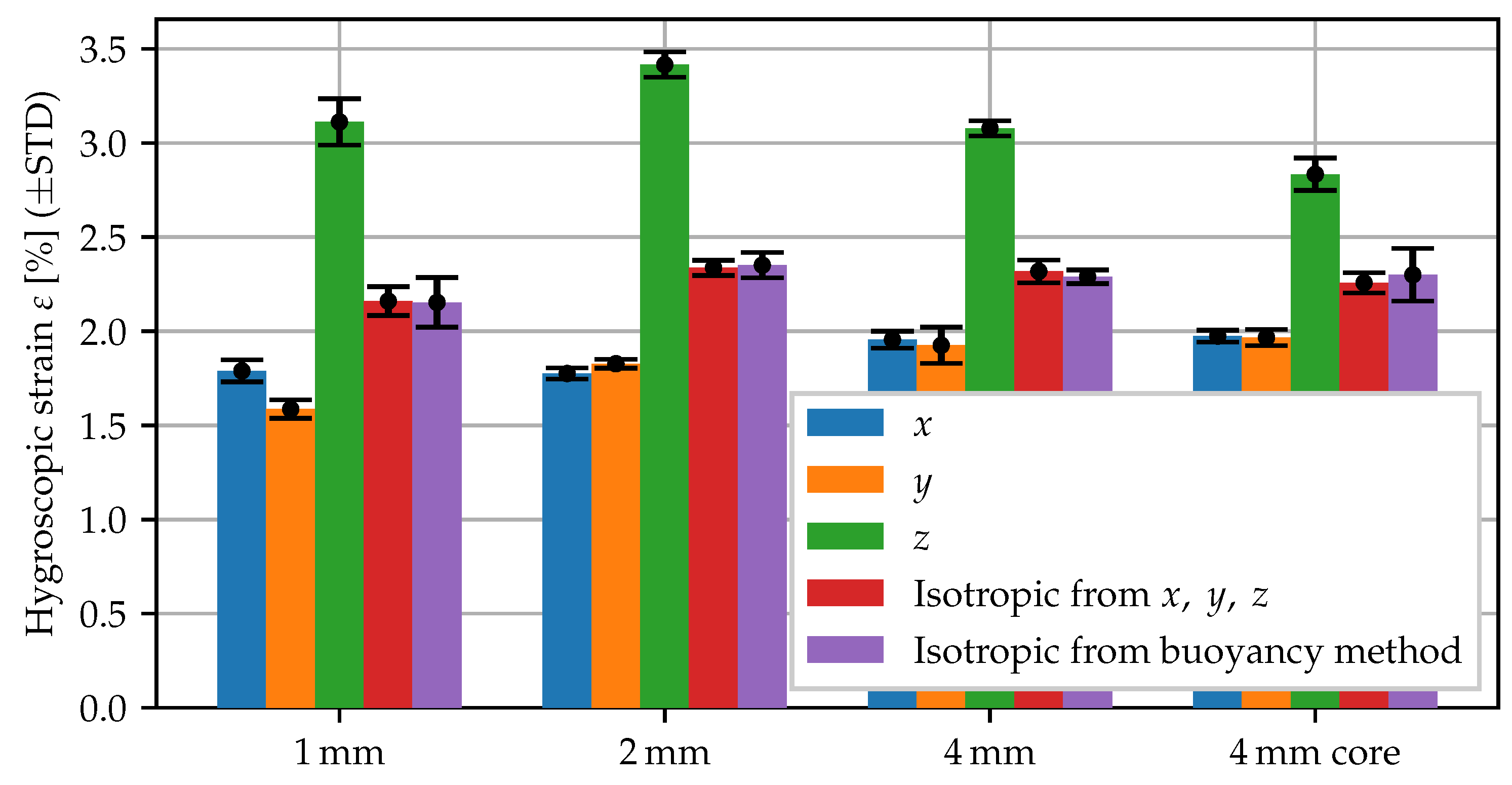 Polymers 15 03387 g004