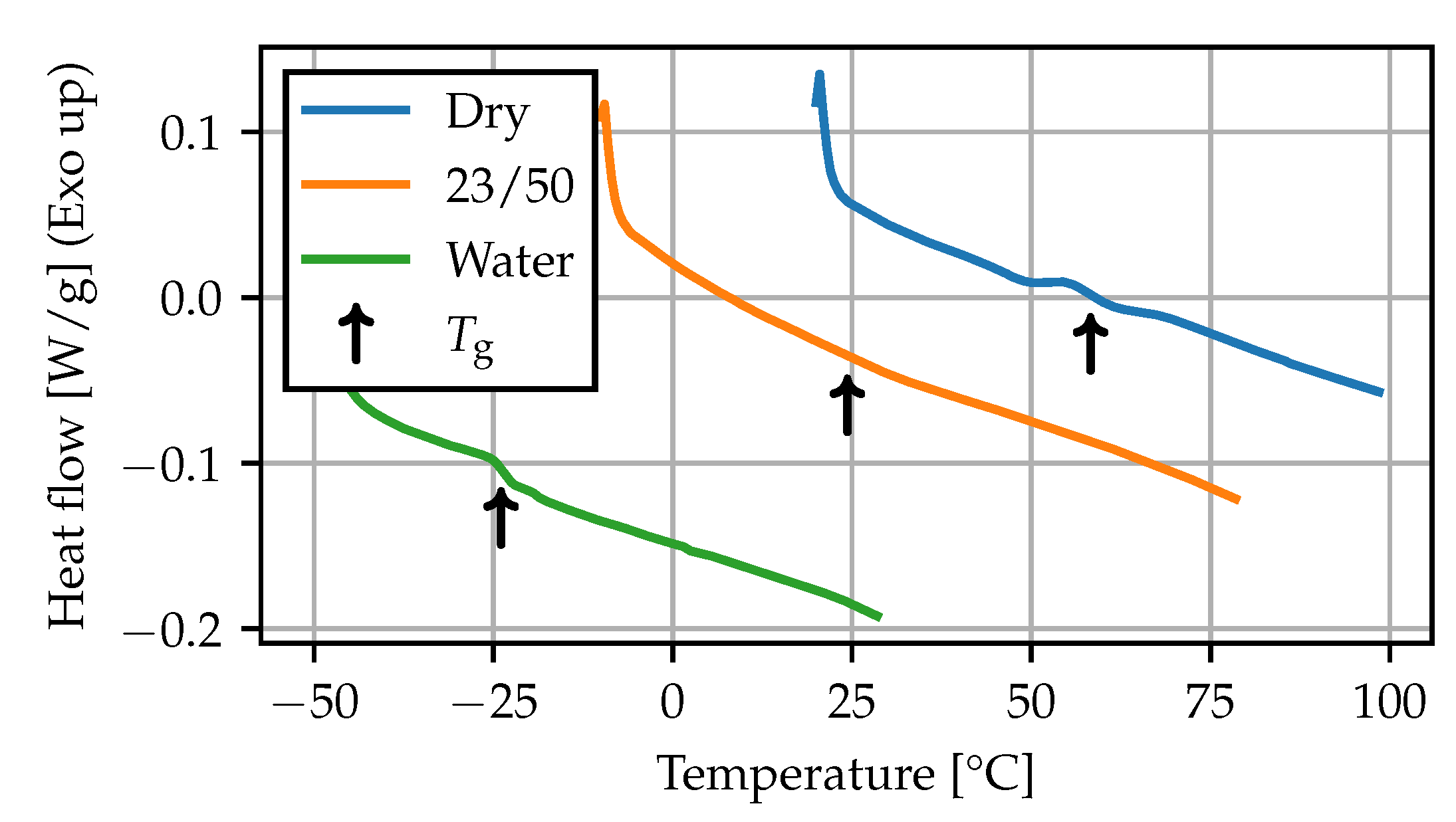 Polymers 15 03387 g006