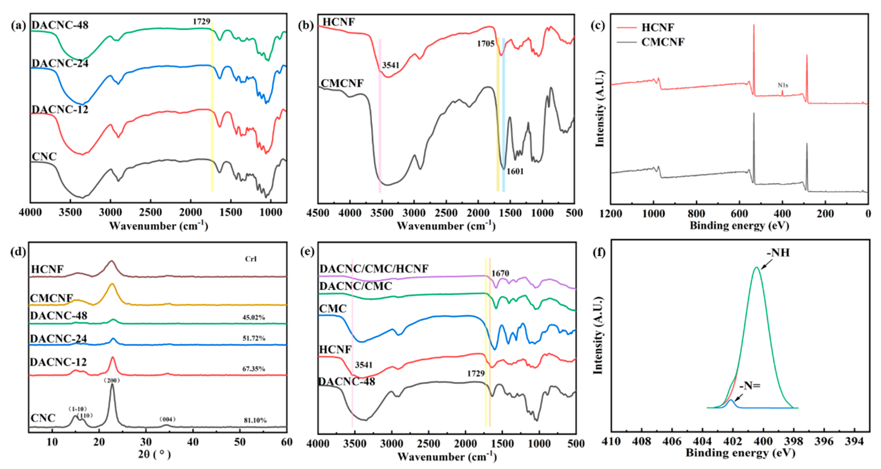 Polymers 15 03389 g002