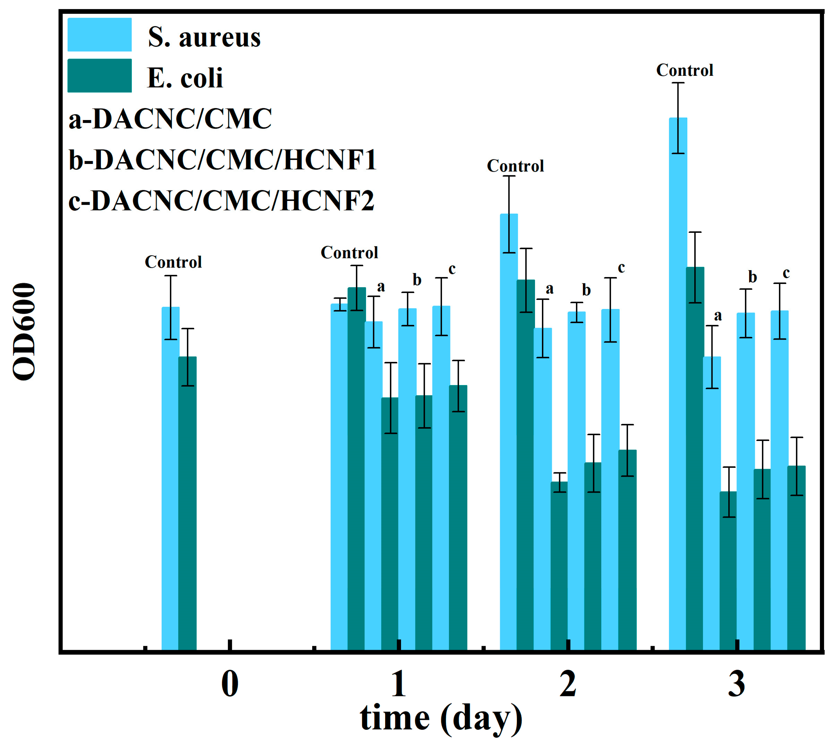 Polymers 15 03389 g007