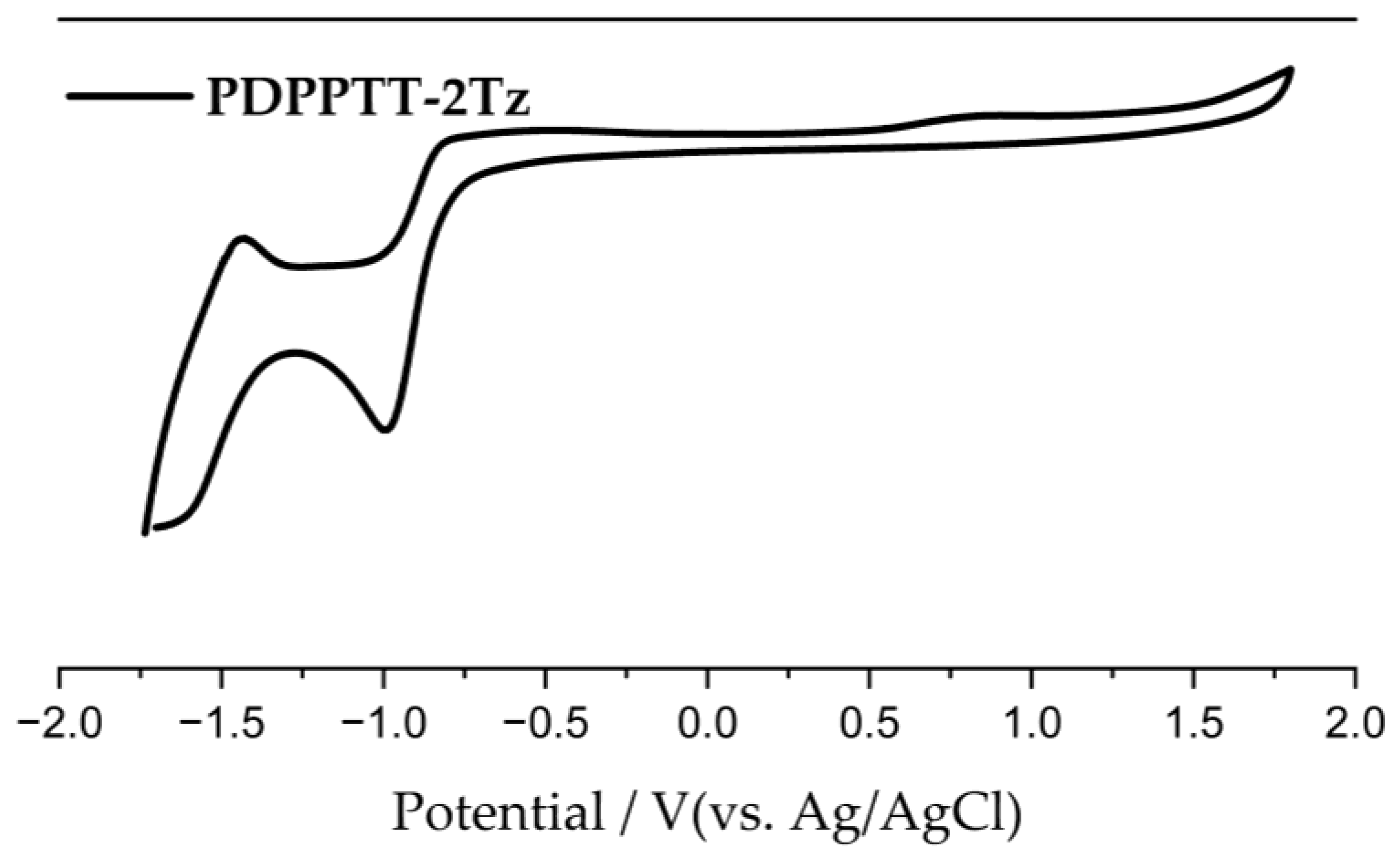 Polymers 15 03392 g004 Polymers 15 03392 g004