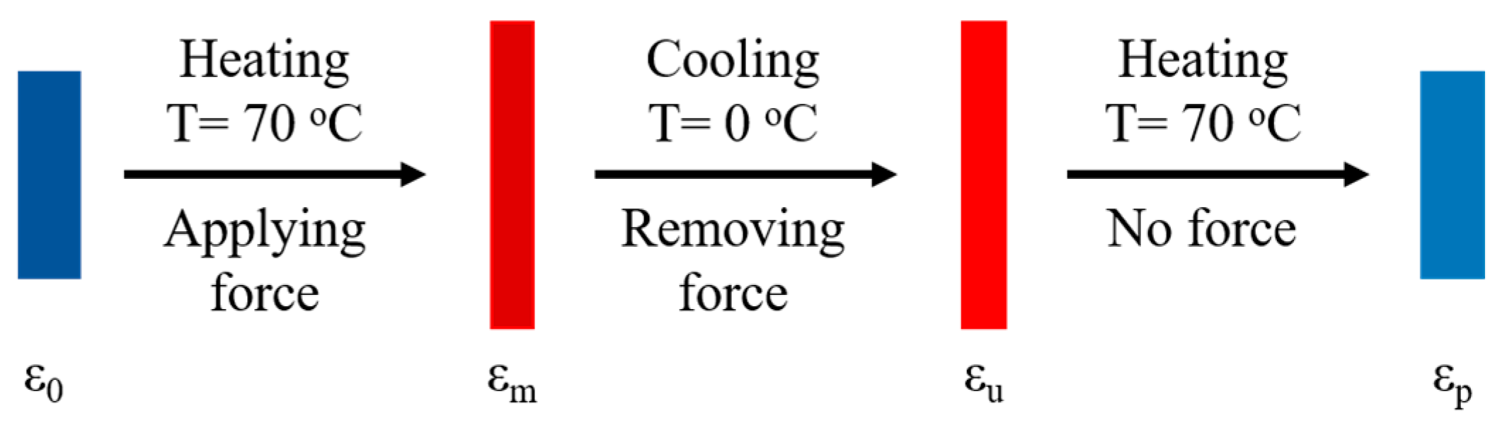Polymers 15 03394 g002