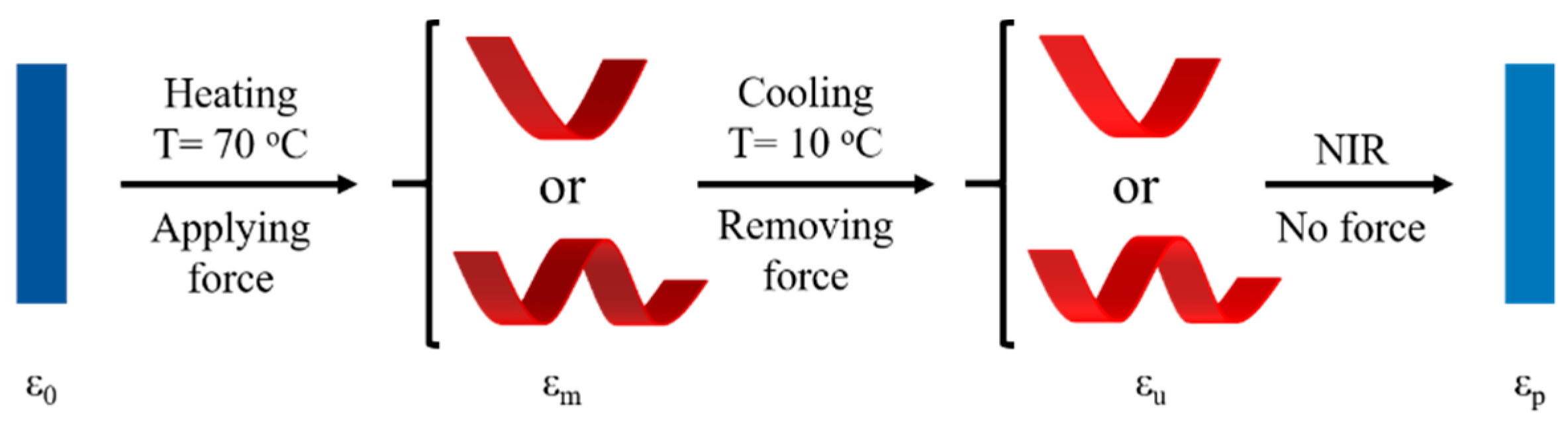 Polymers 15 03394 g003