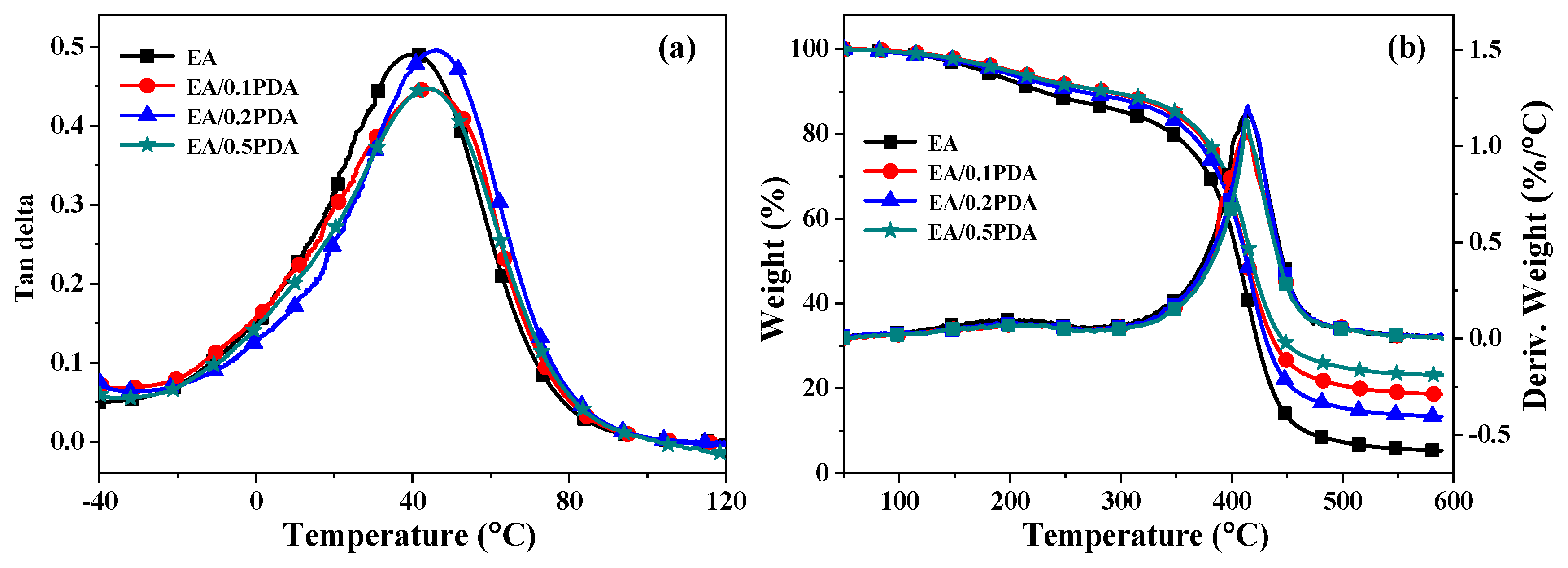 Polymers 15 03394 g005