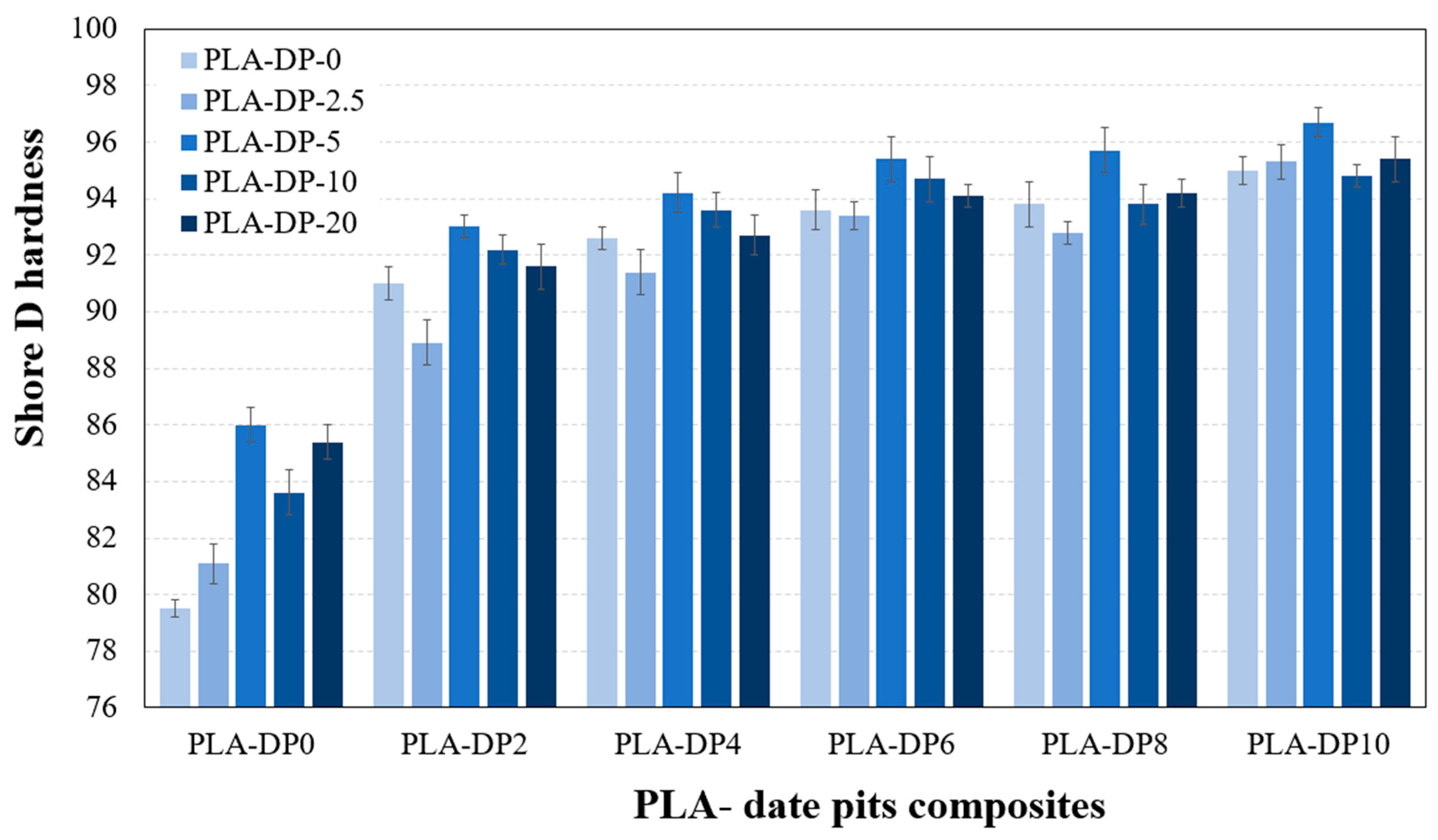 Polymers 15 03395 g005
