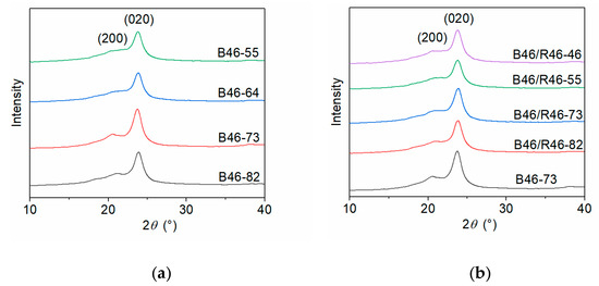 Crystallization and Performance of Polyamide Blends