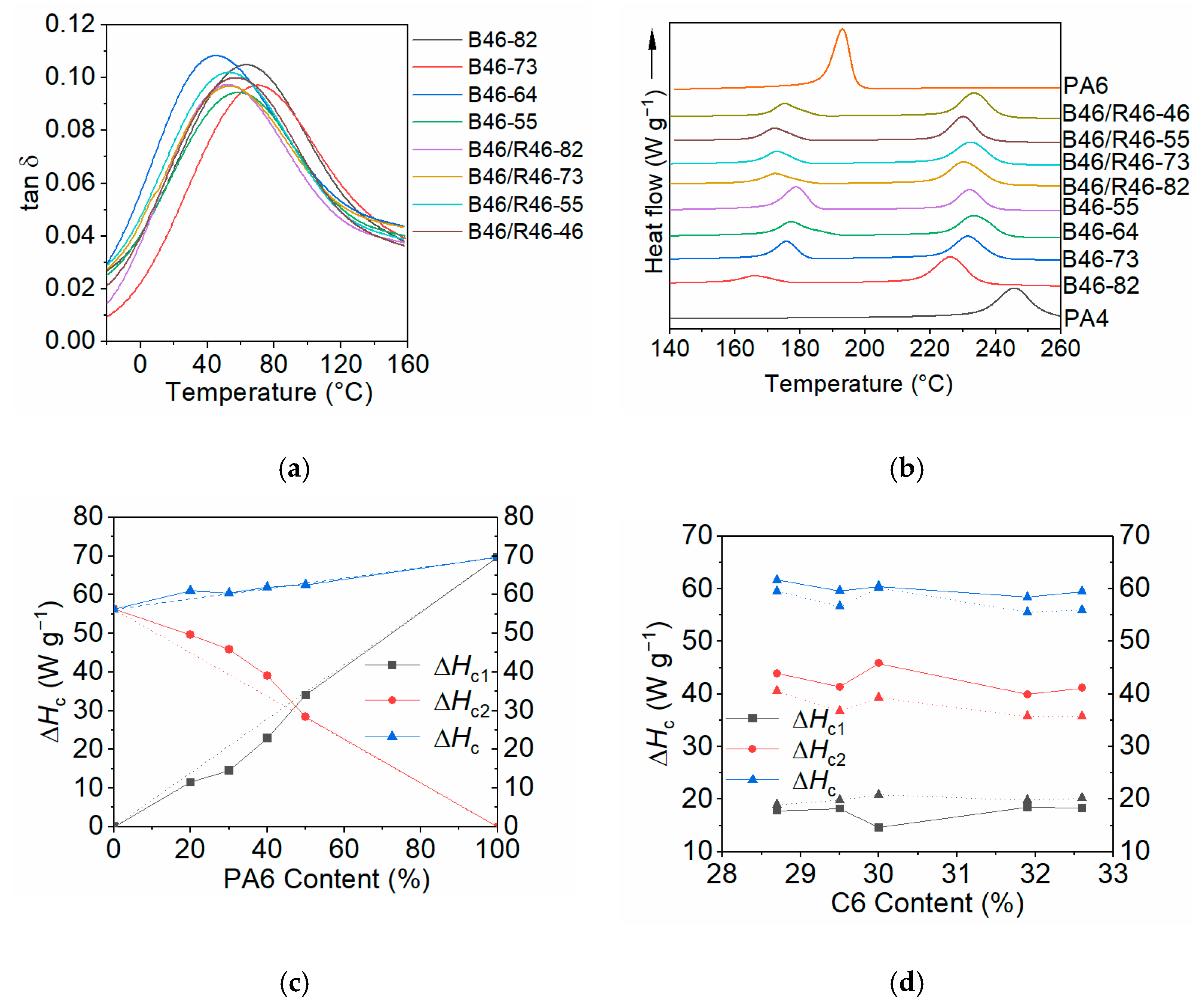 Polymers 15 03399 g004 Polymers 15 03399 g004