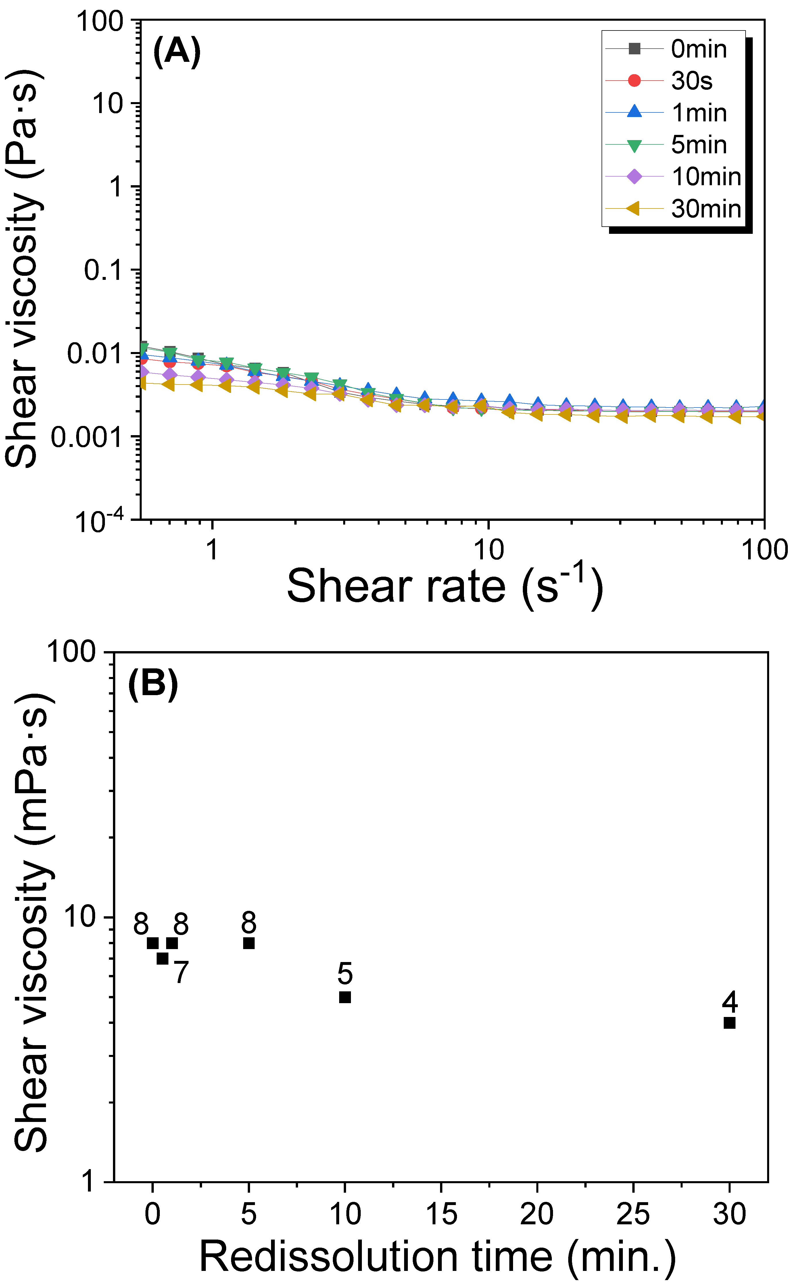 Polymers 15 03405 g002 Polymers 15 03405 g002