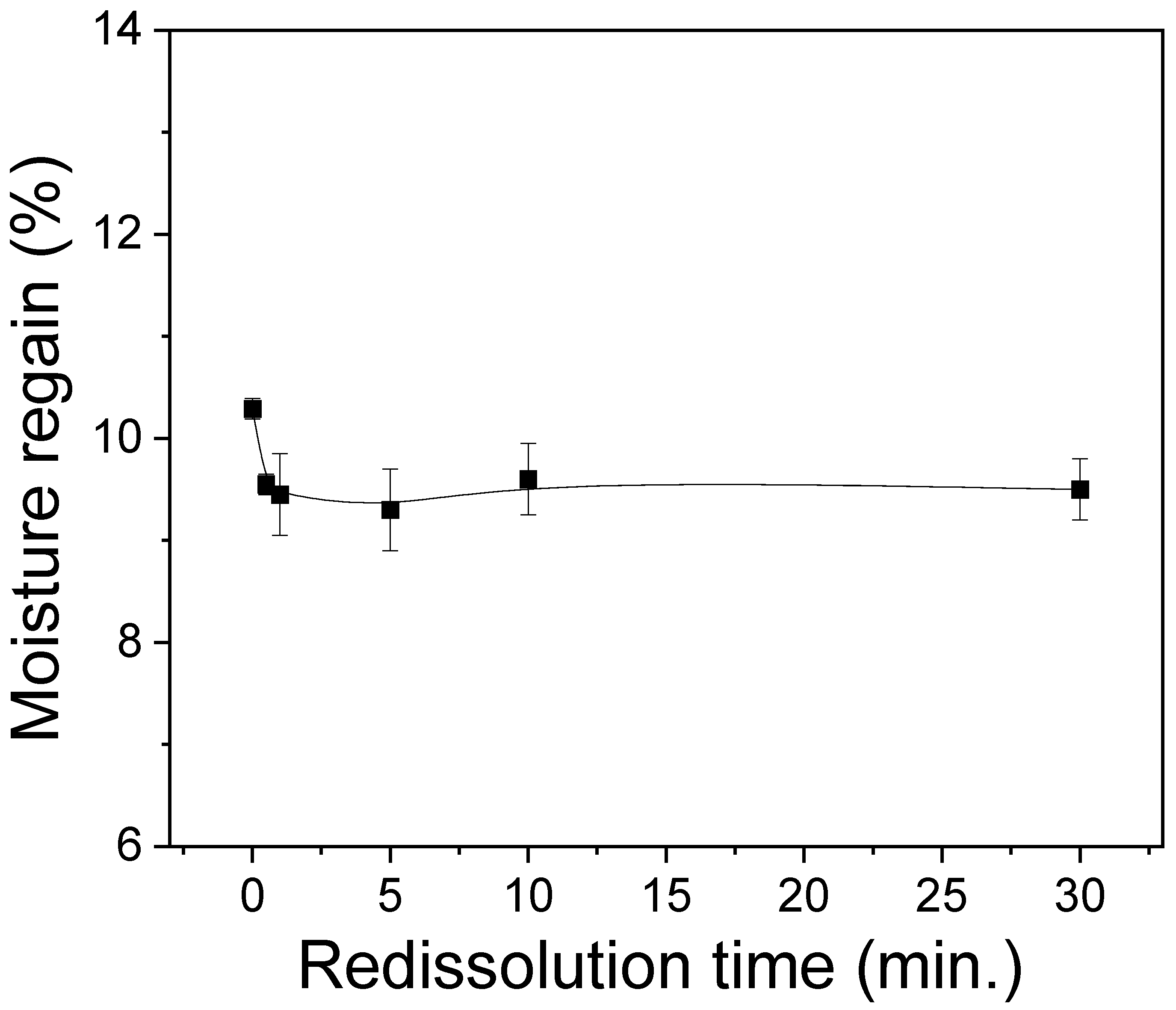 Polymers 15 03405 g005 Polymers 15 03405 g005