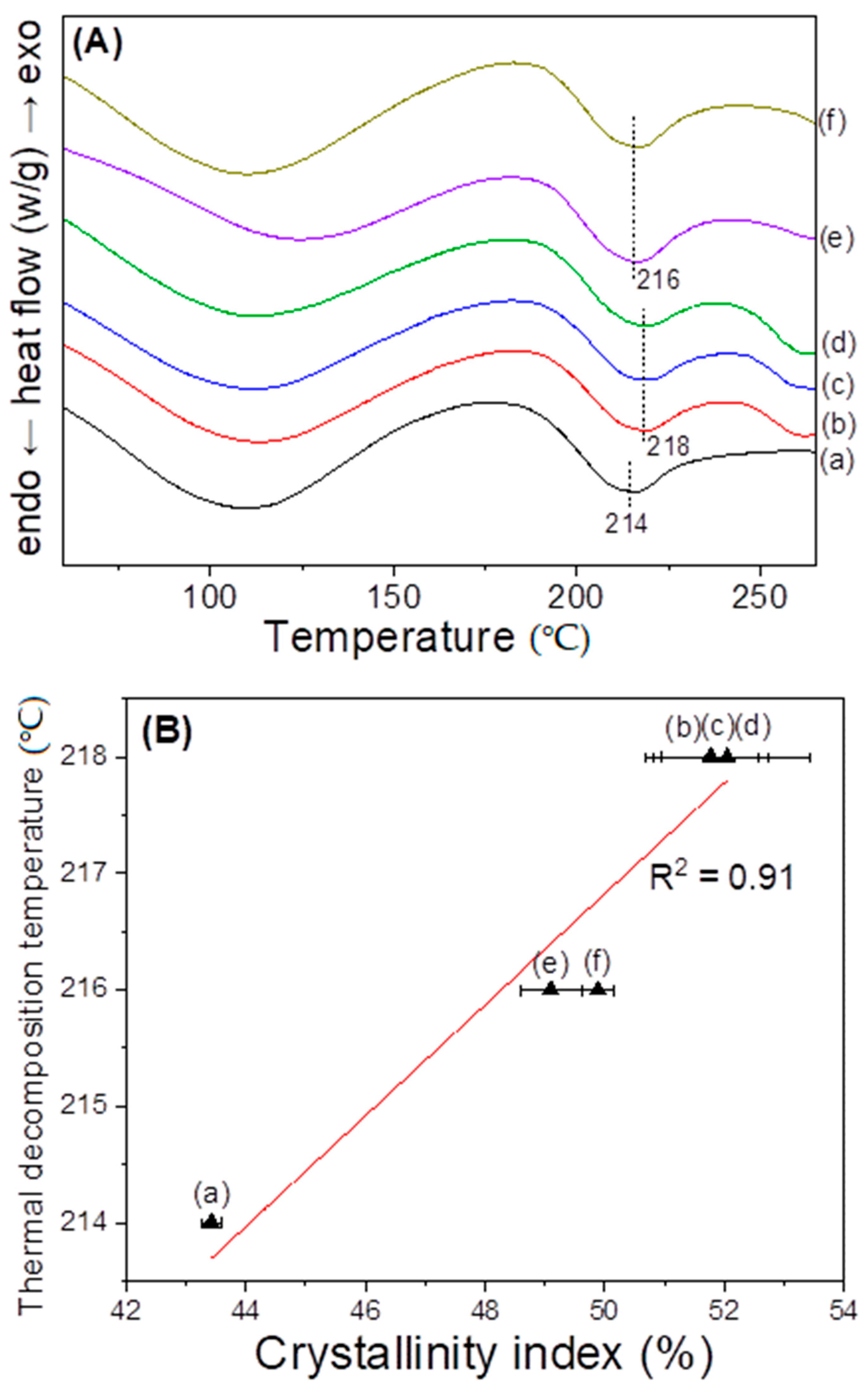 Polymers 15 03405 g006 Polymers 15 03405 g006