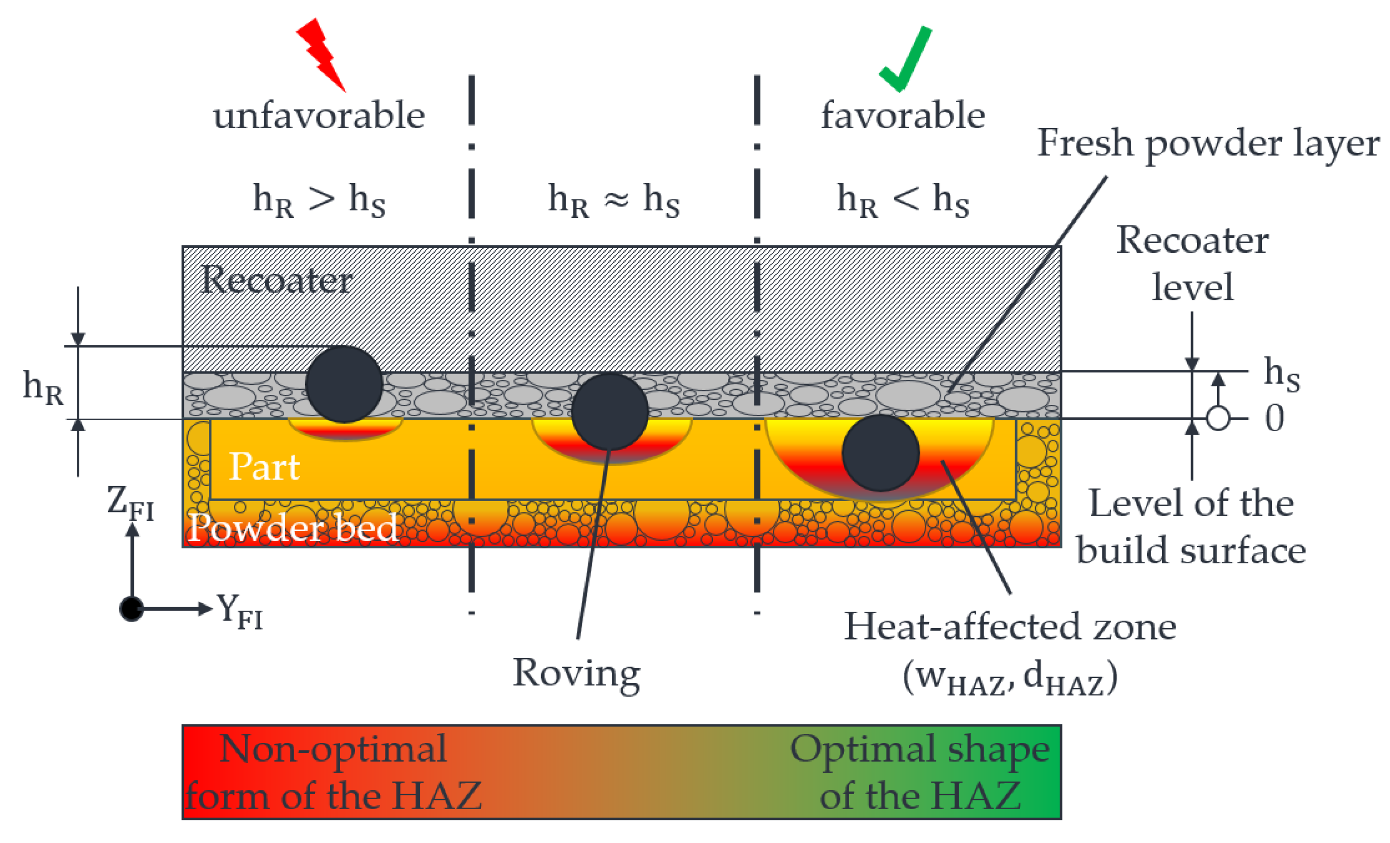 Polymers 15 03406 g003