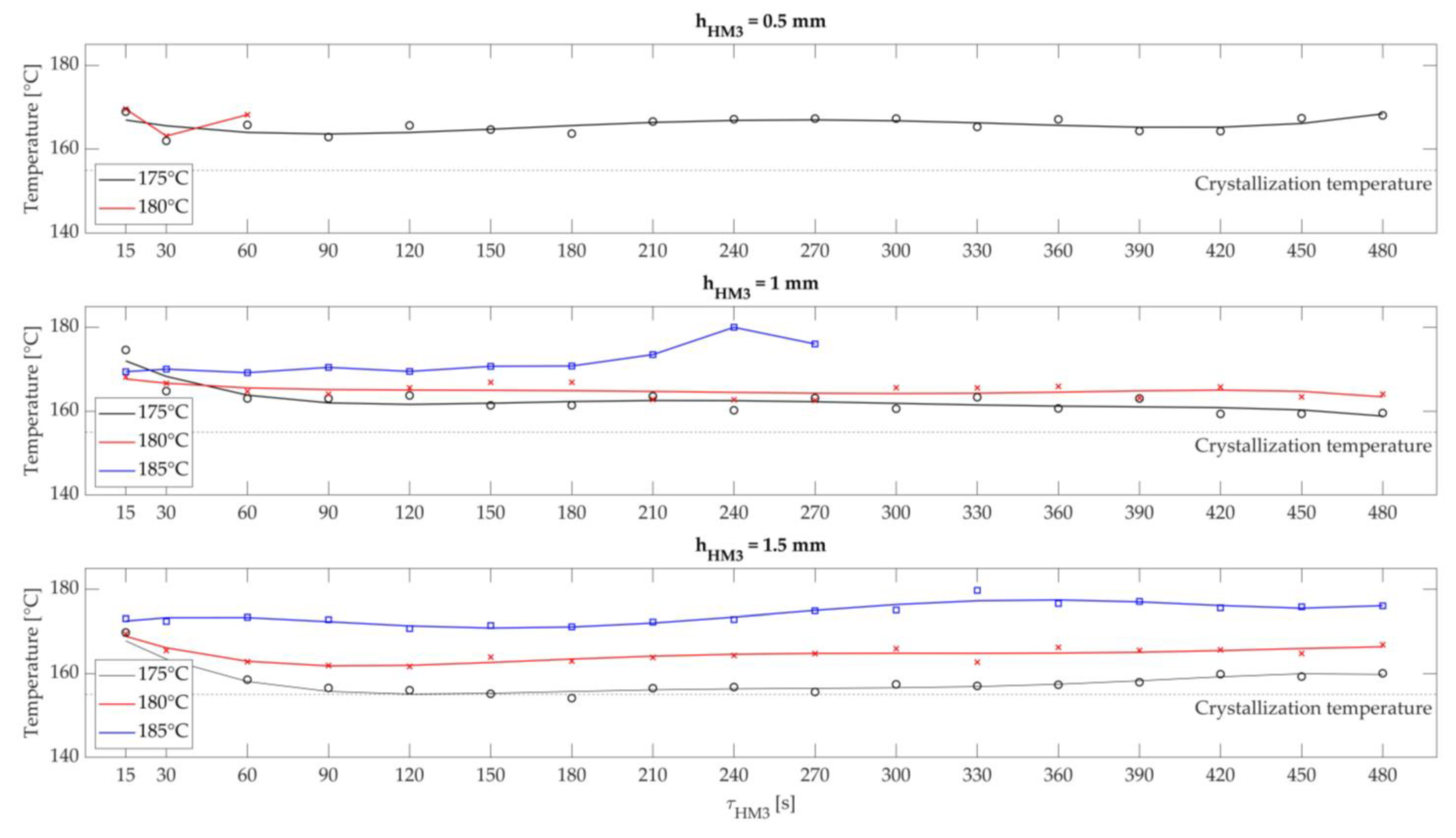 Polymers 15 03406 g014