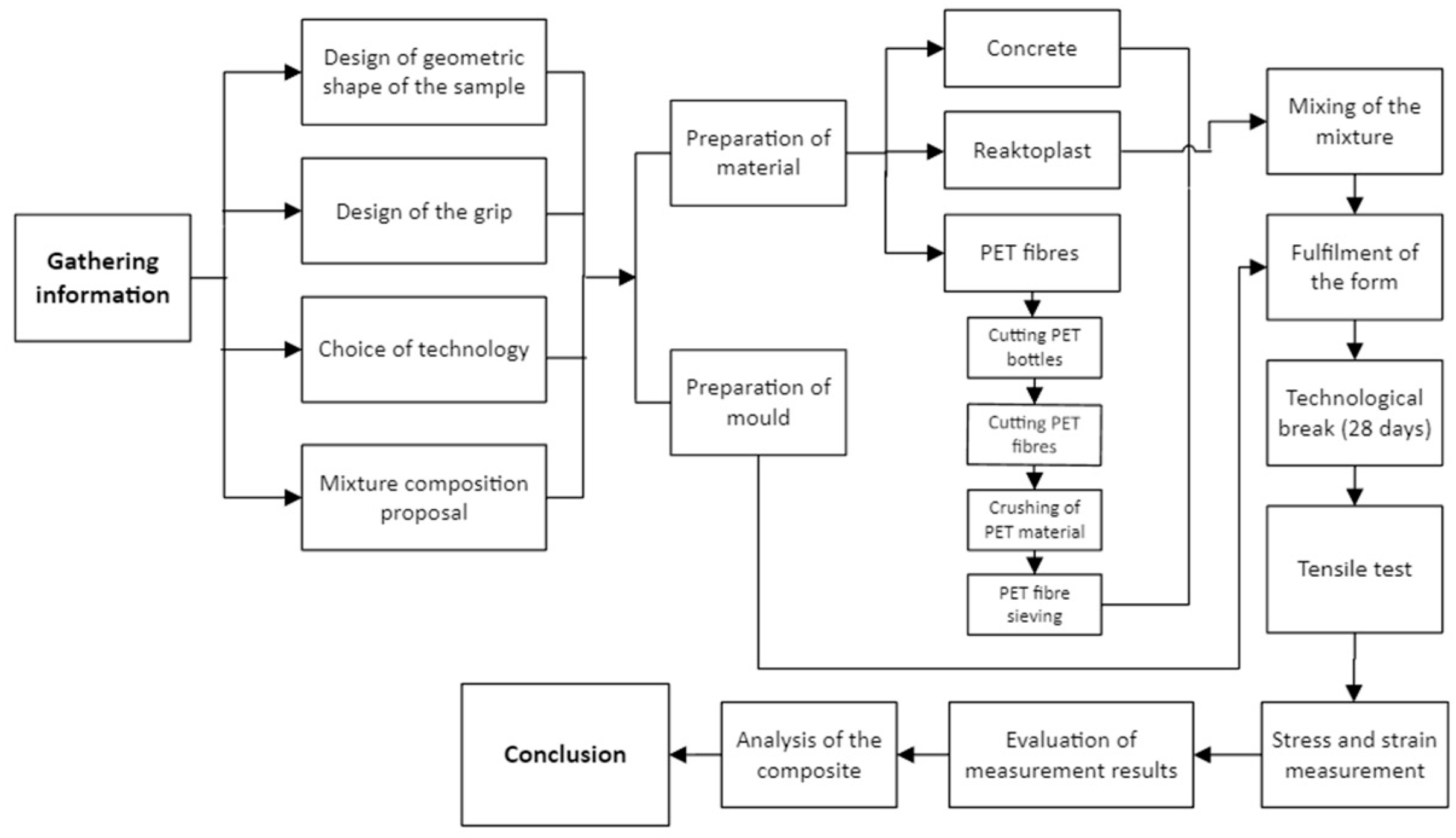 Polymers 15 03407 g014