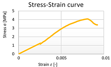 Polymers 15 03407 i004