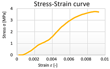 Polymers 15 03407 i006