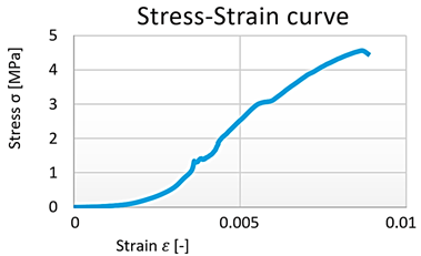 Polymers 15 03407 i007