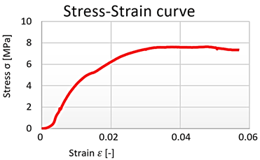 Polymers 15 03407 i008