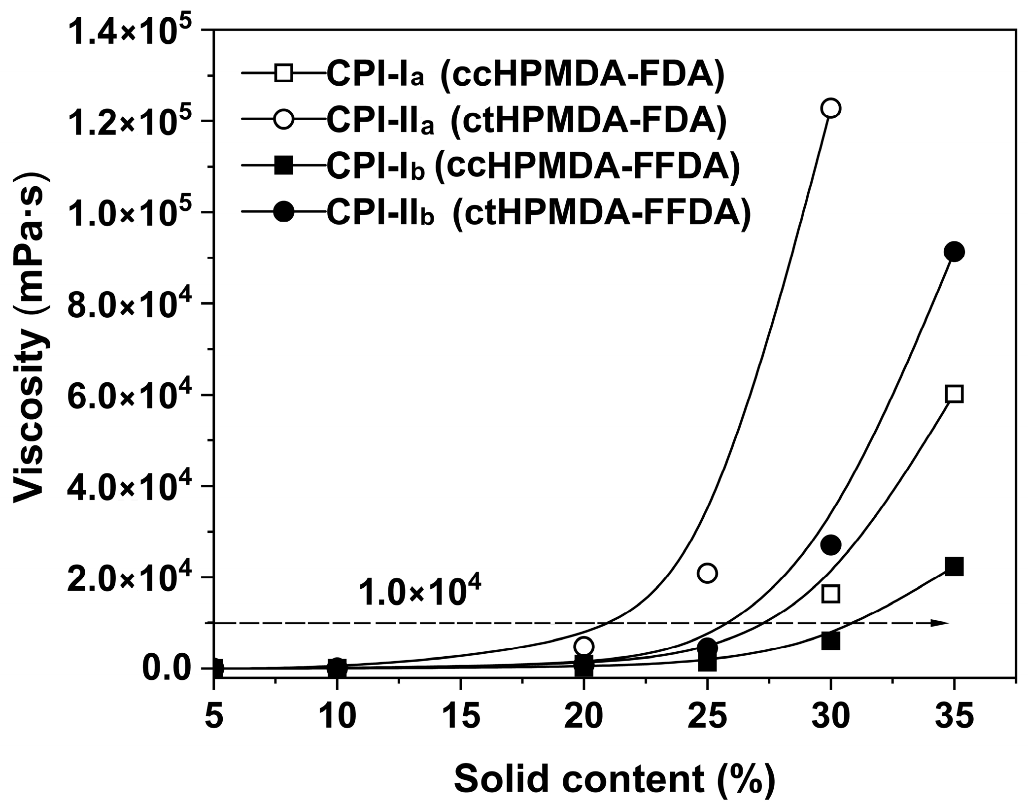 Polymers 15 03408 g007 Polymers 15 03408 g007